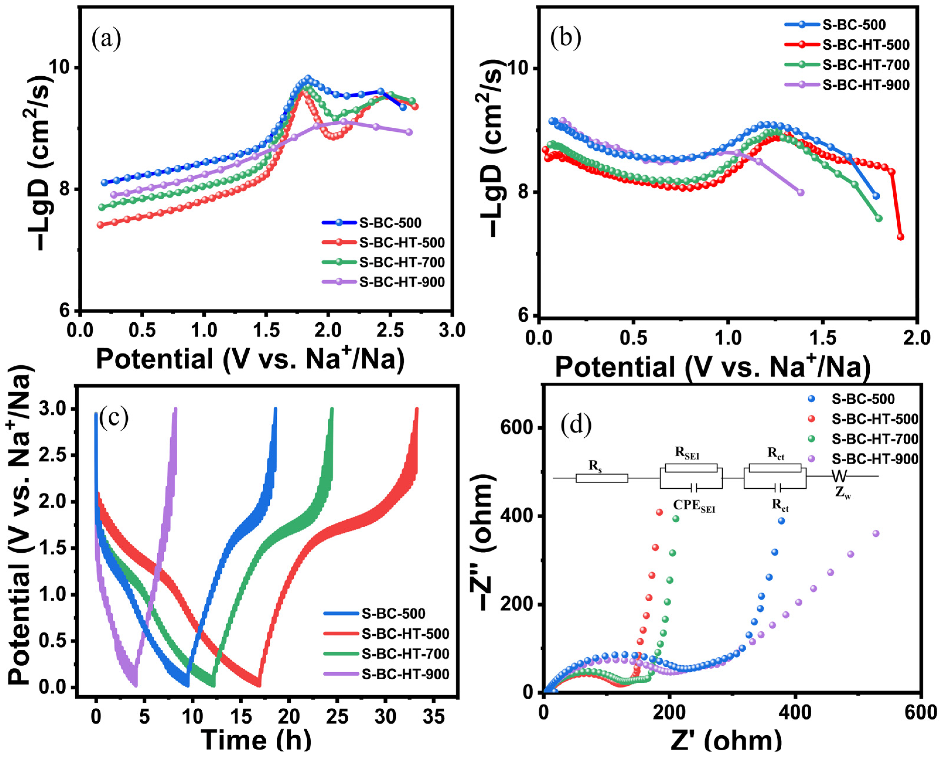 Nanomaterials 15 00734 g006