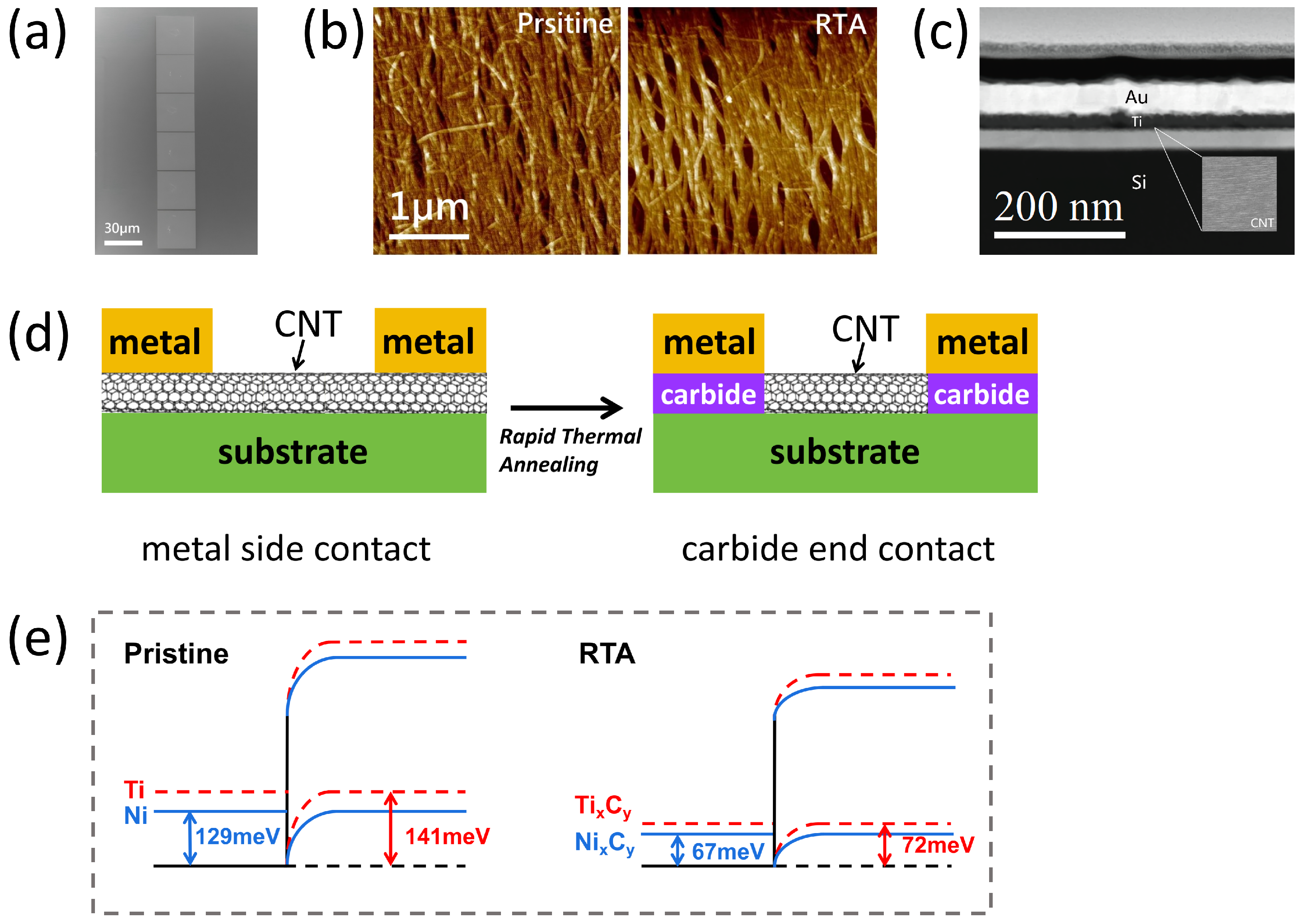 Nanomaterials 15 00736 g001