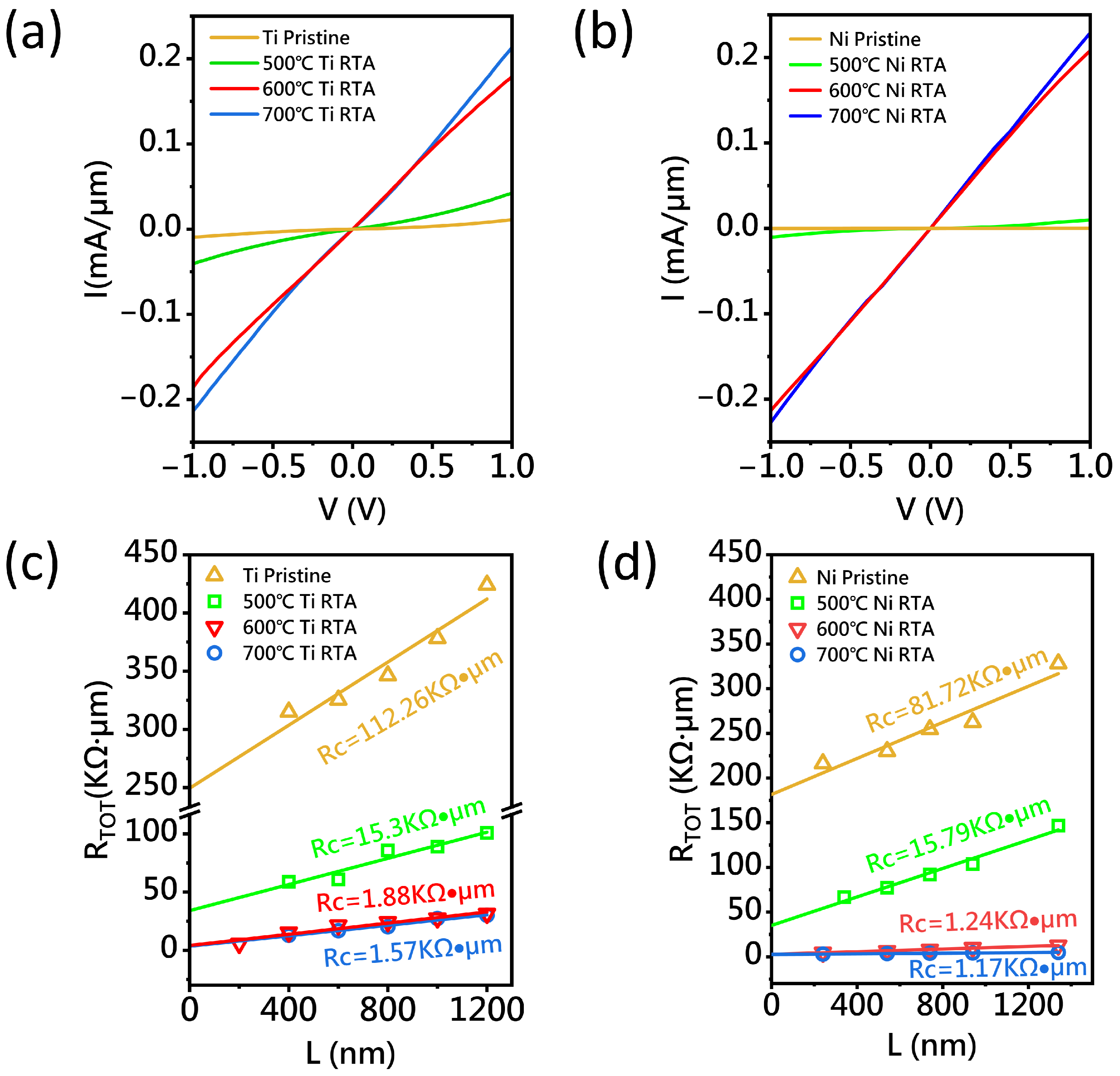 Nanomaterials 15 00736 g003