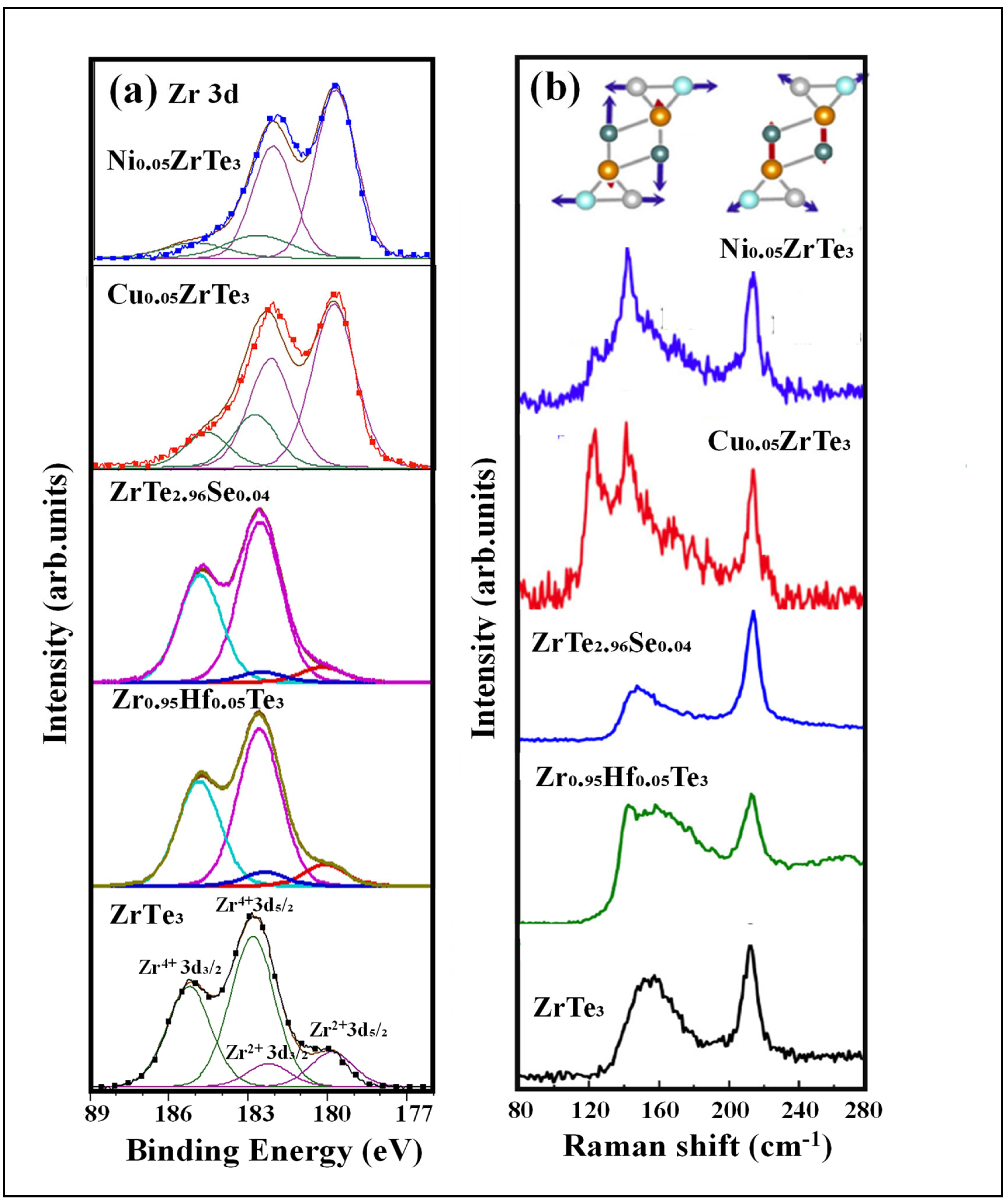 Nanomaterials 15 00737 g002