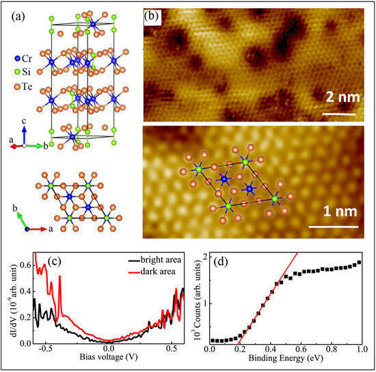 Electrical Transport Interplay with Charge Density Waves
