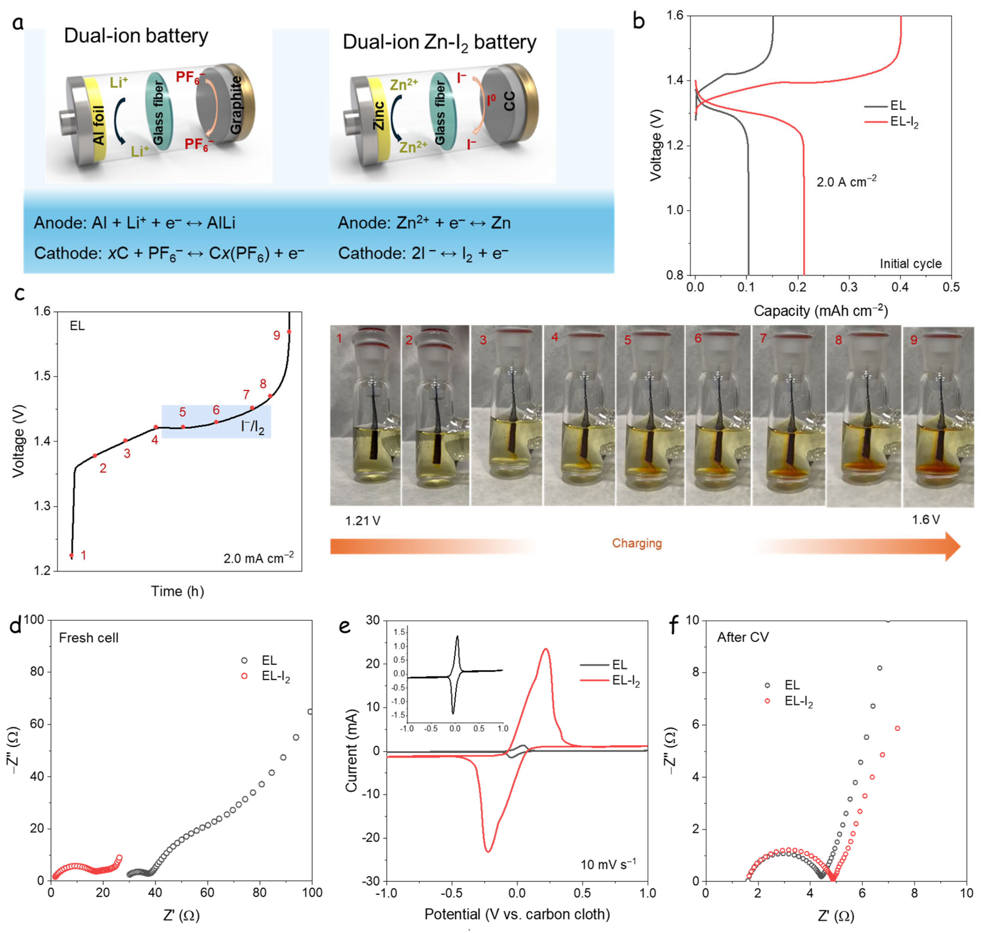 Nanomaterials 15 00738 g001
