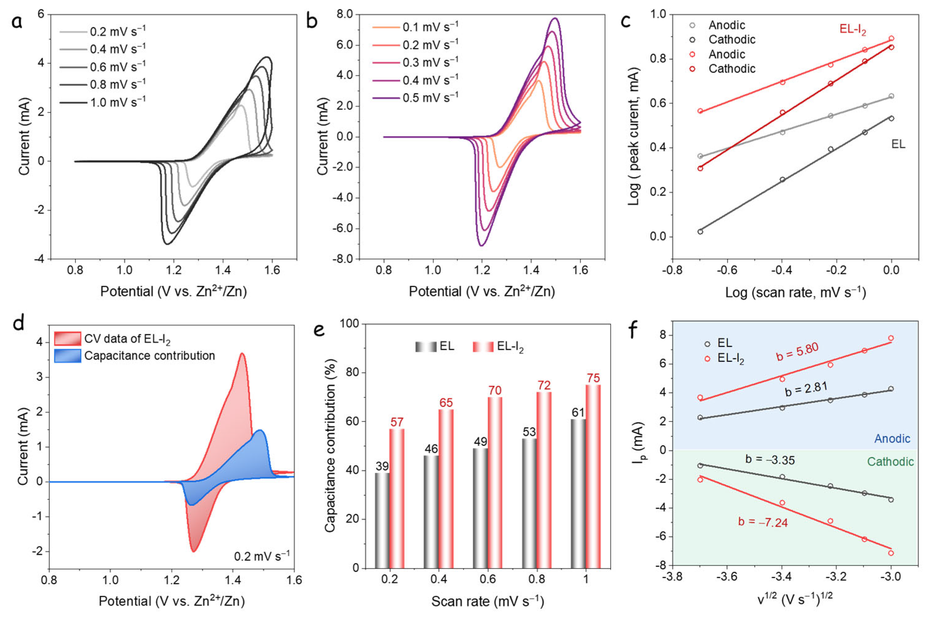 Nanomaterials 15 00738 g003