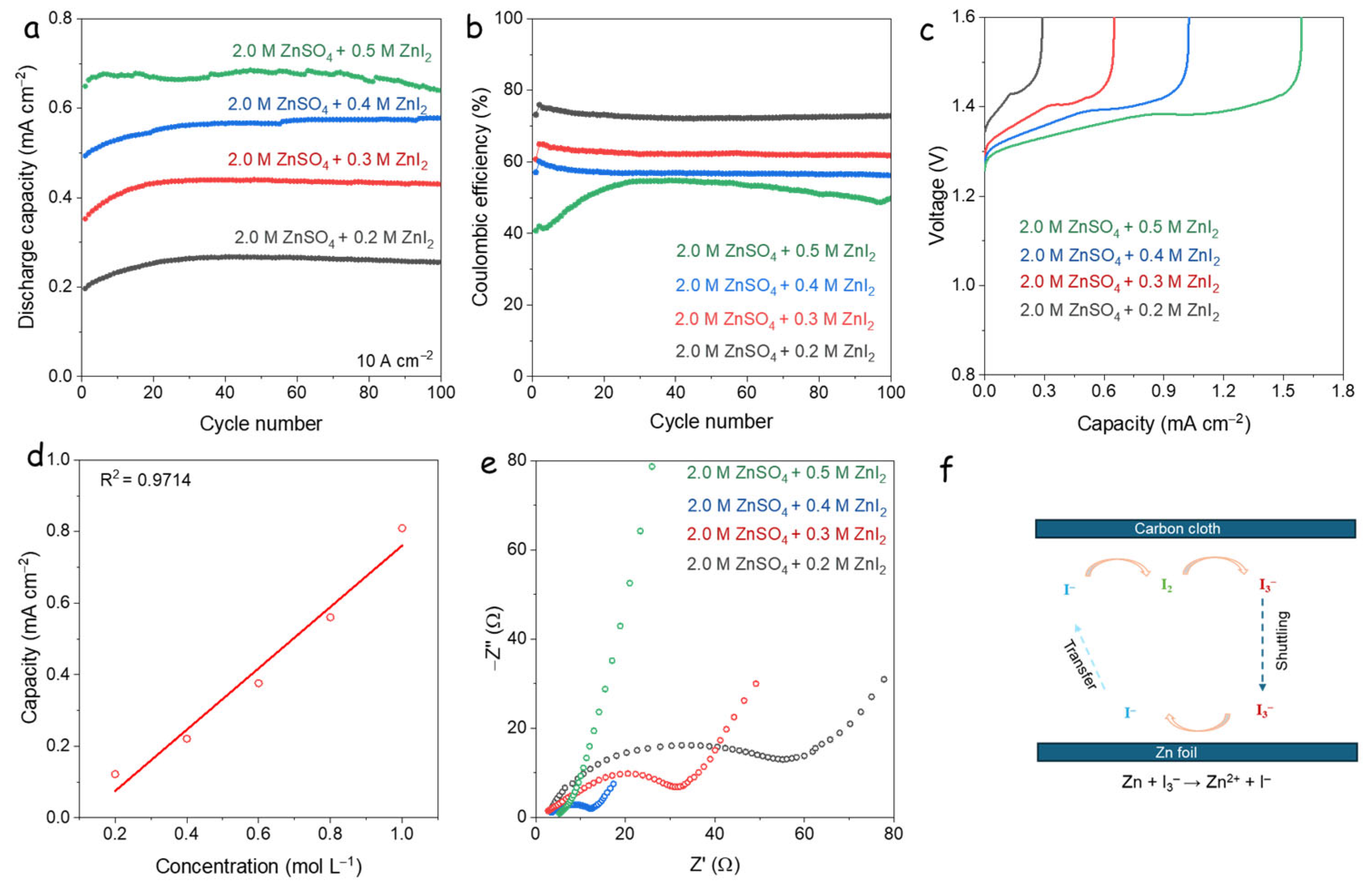 Nanomaterials 15 00738 g004