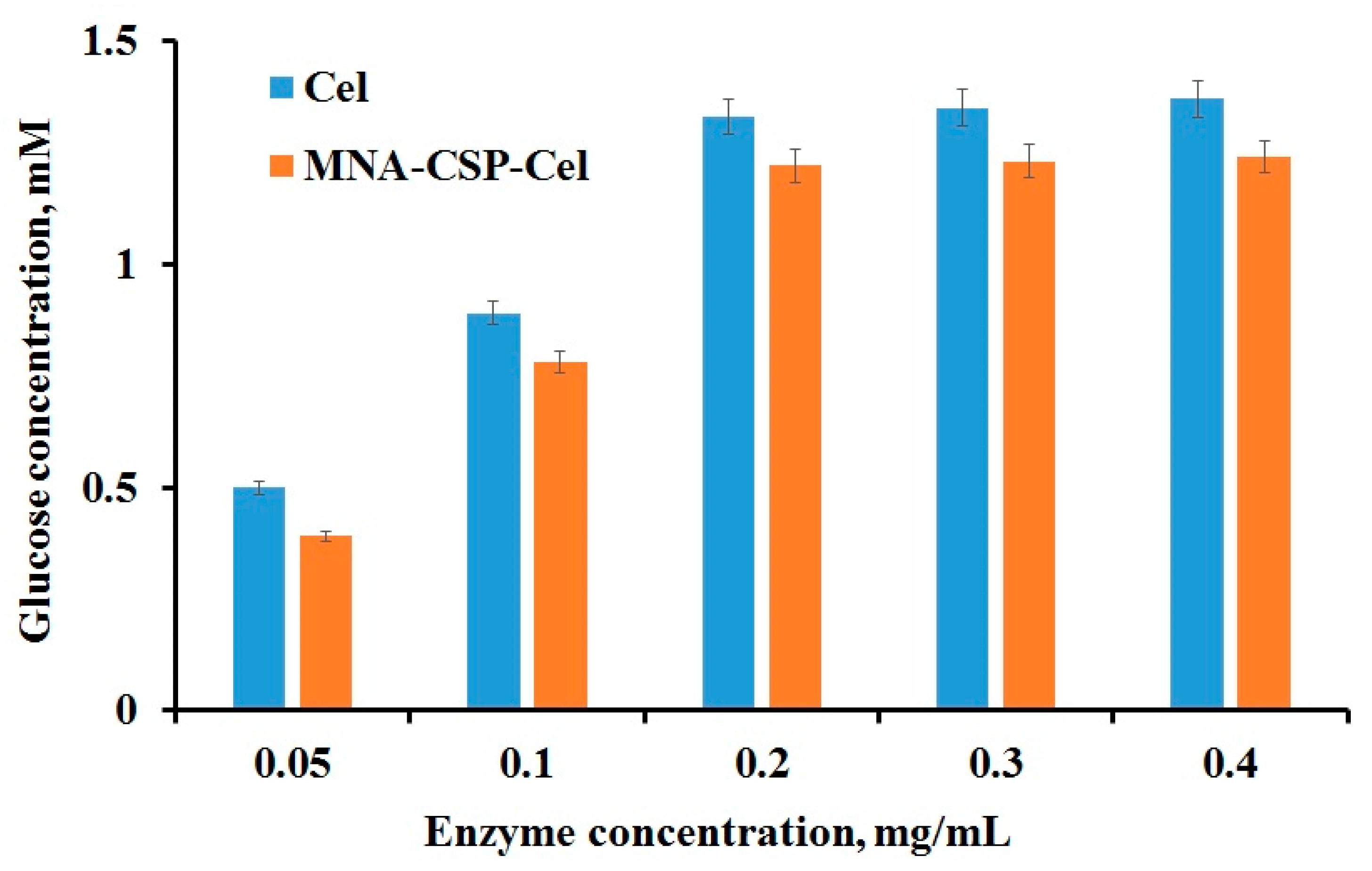 Nanomaterials 15 00740 g001