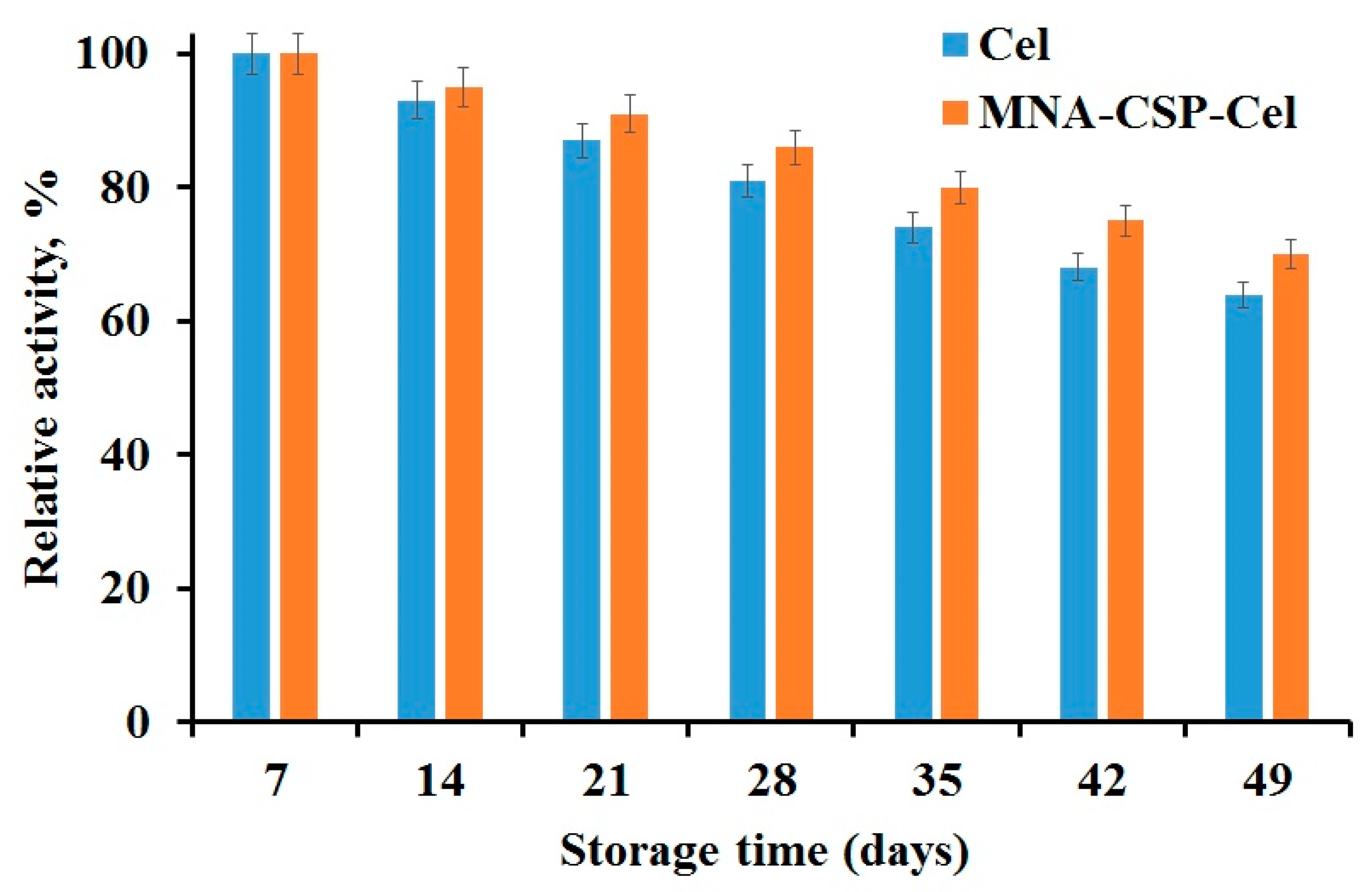 Nanomaterials 15 00740 g002