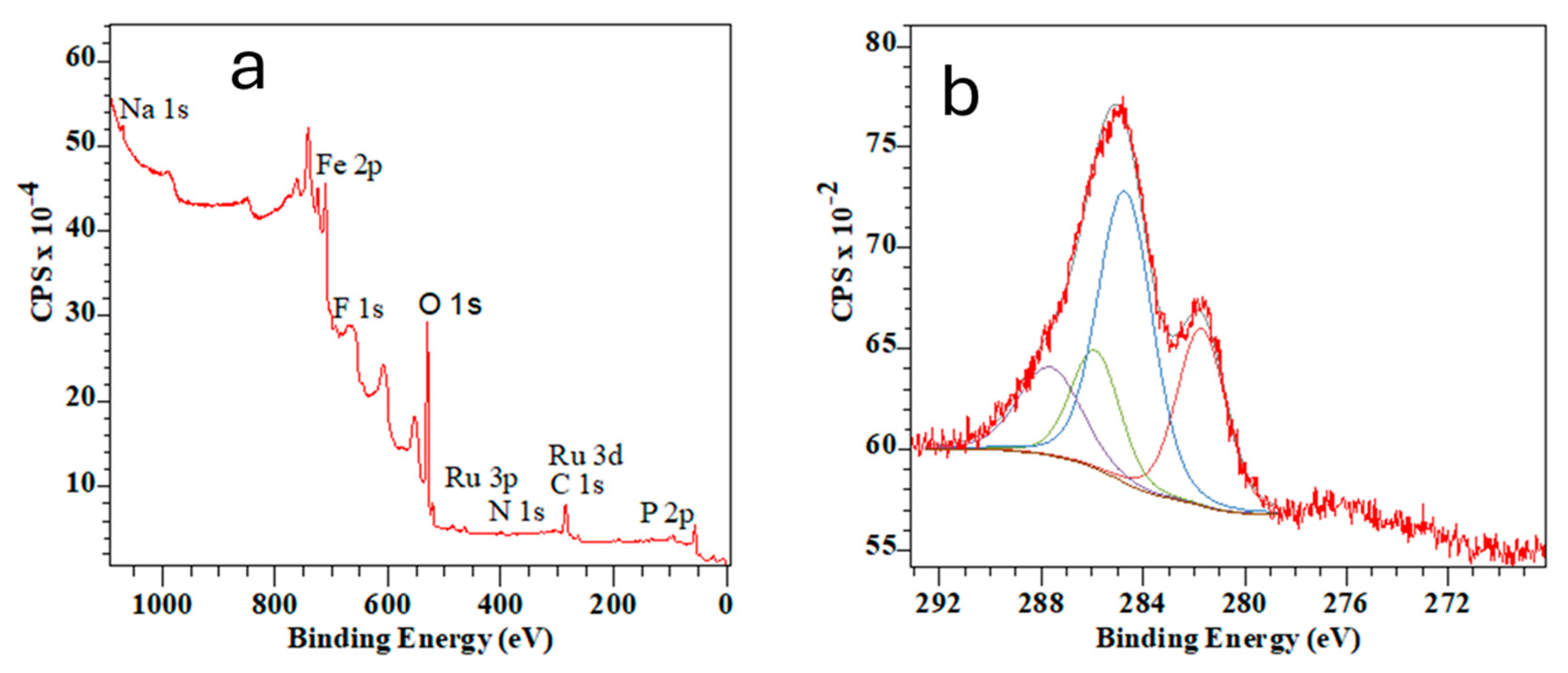 Nanomaterials 15 00740 g005