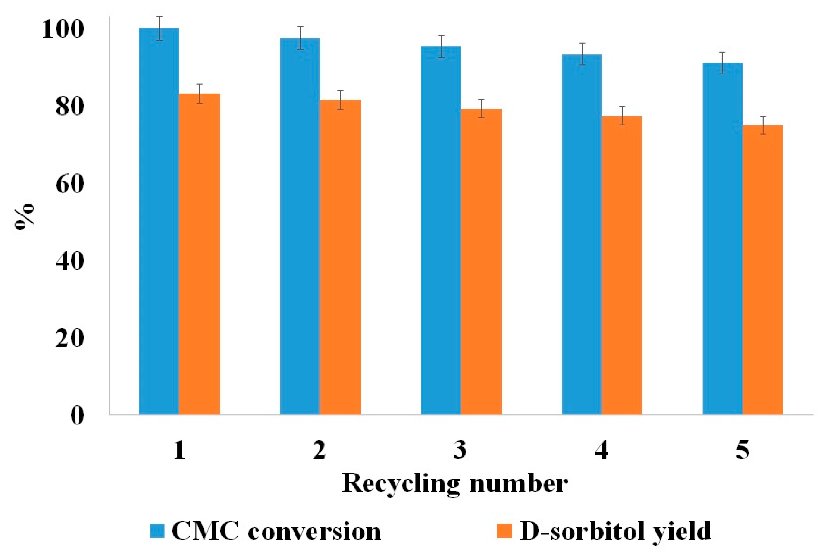 Nanomaterials 15 00740 g006