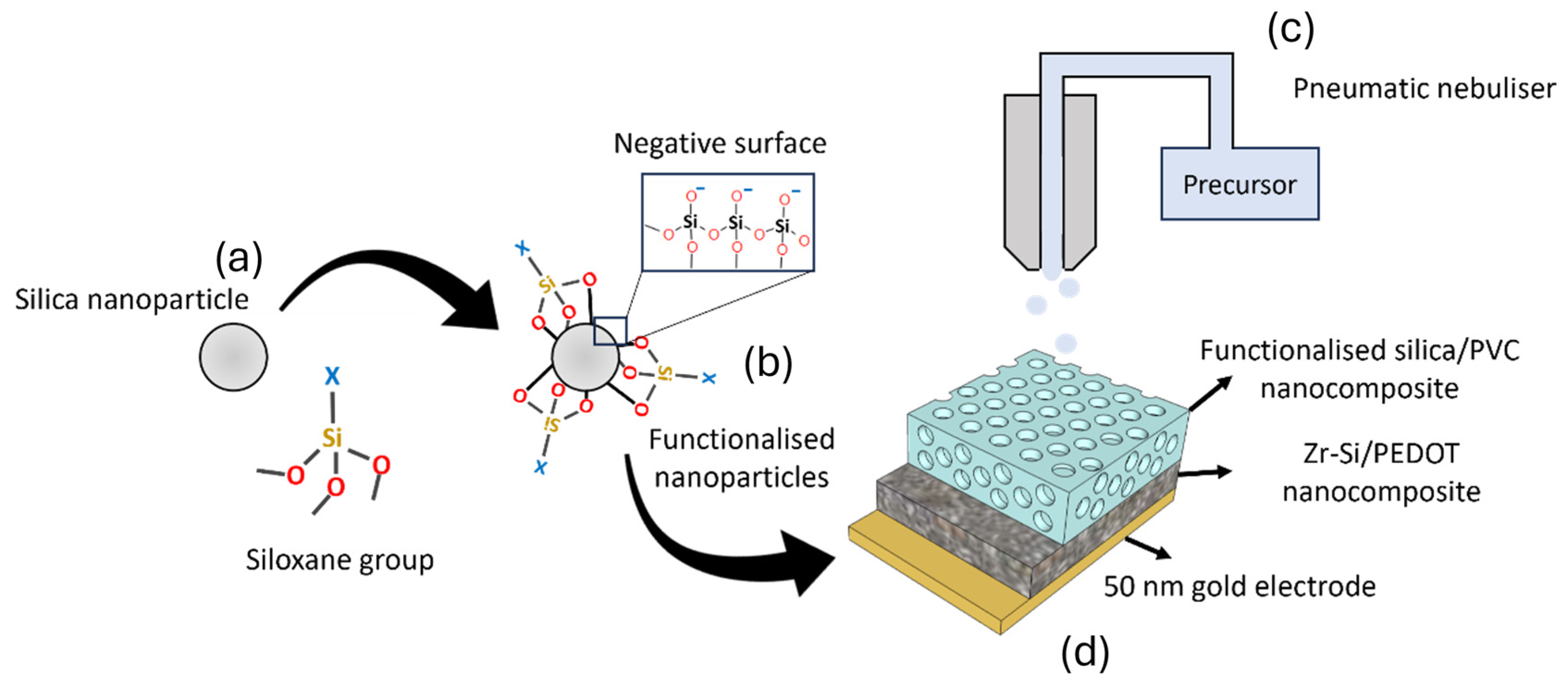 Nanomaterials 15 00741 g001 Nanomaterials 15 00741 g001