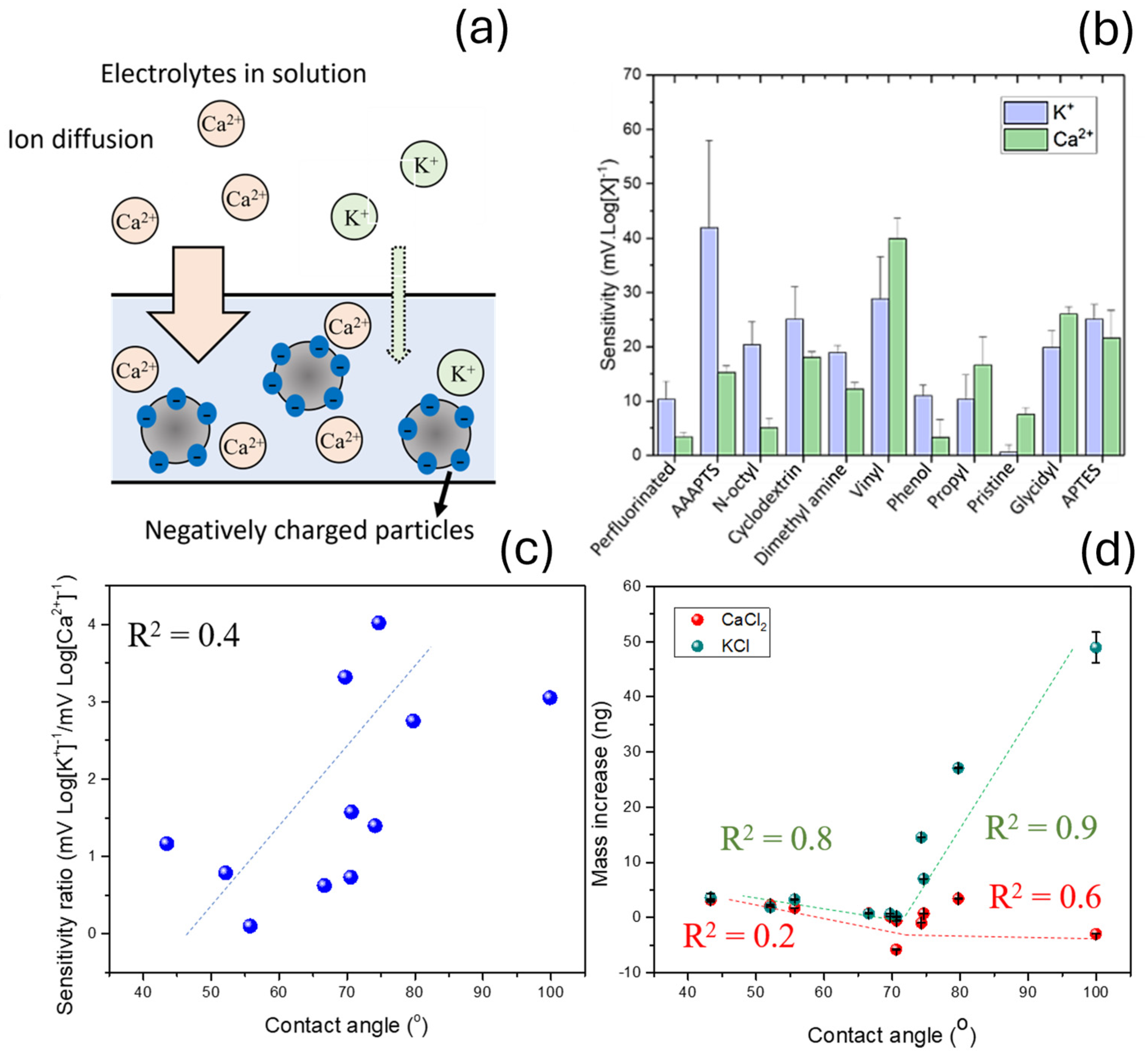Nanomaterials 15 00741 g003 Nanomaterials 15 00741 g003