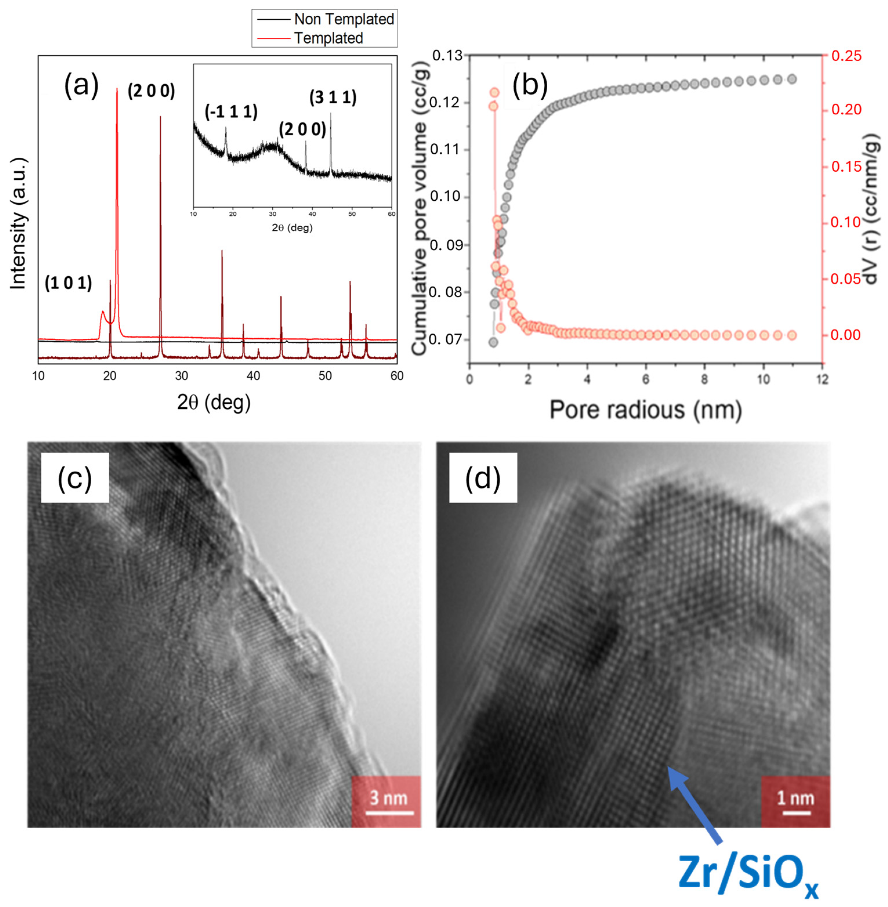 Nanomaterials 15 00741 g005 Nanomaterials 15 00741 g005