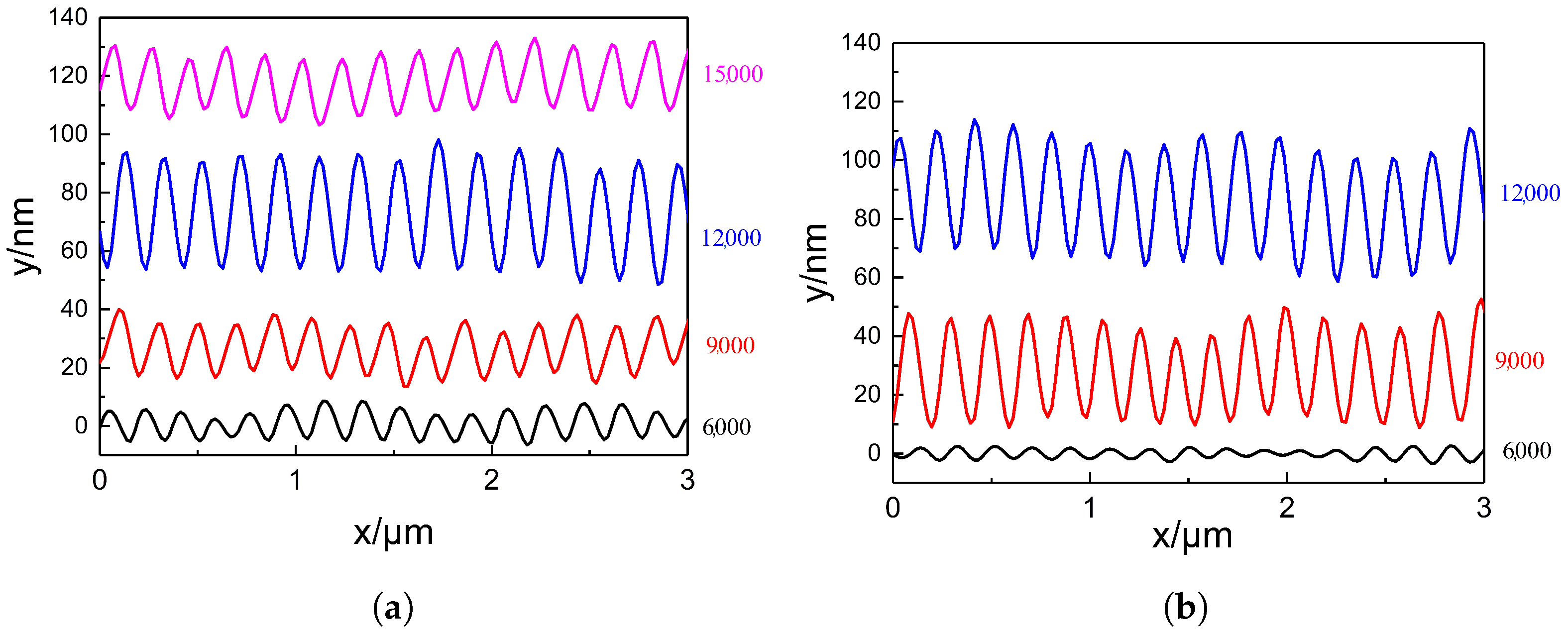 Nanomaterials 15 00742 g004