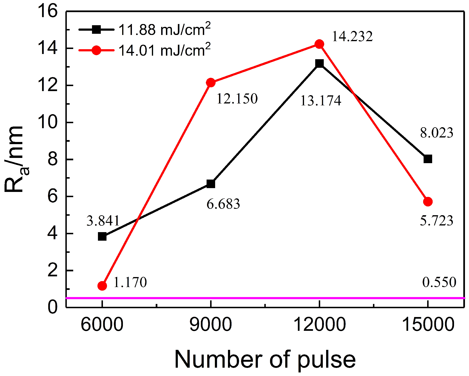 Nanomaterials 15 00742 g005