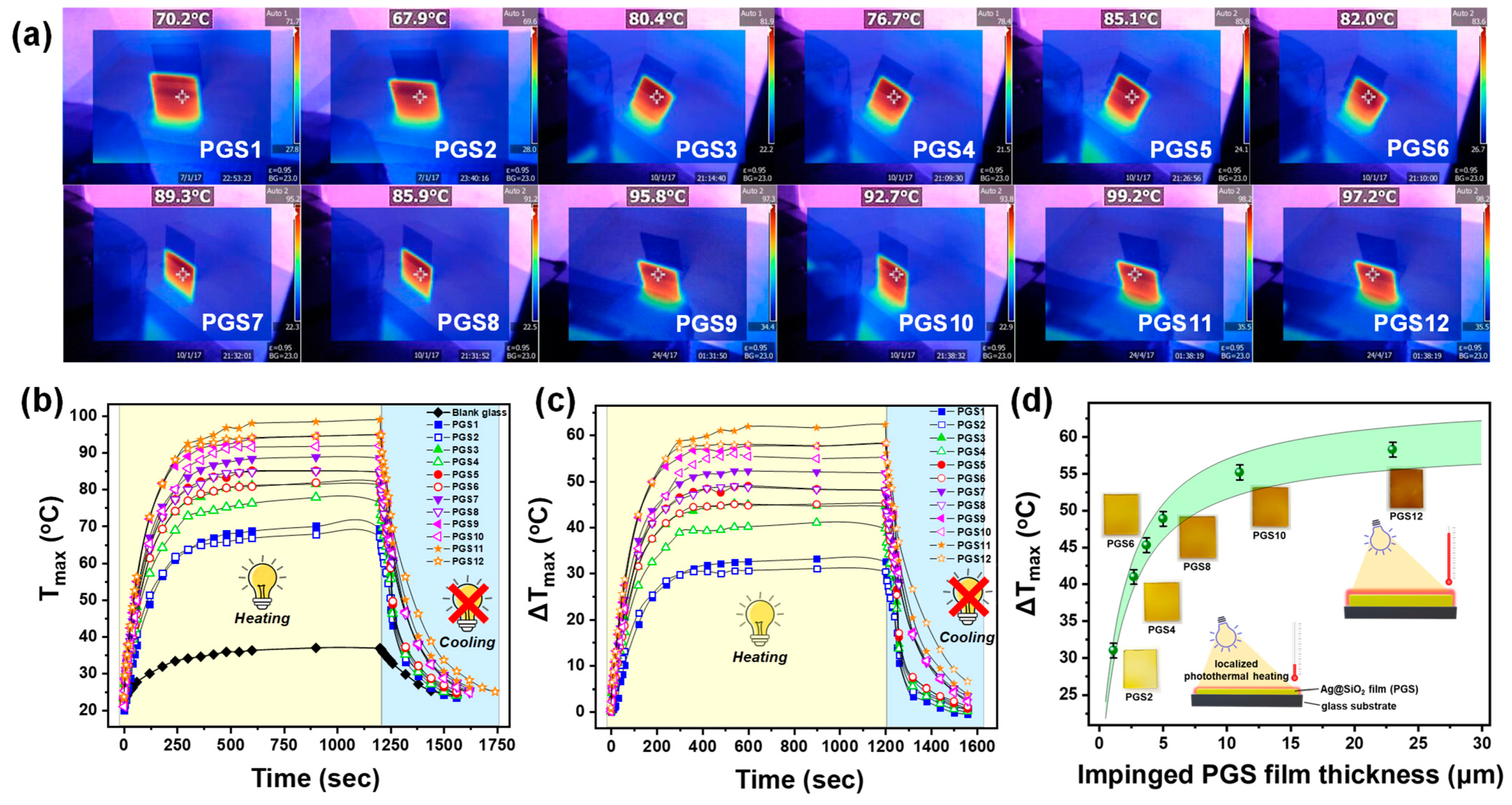 Nanomaterials 15 00743 g004