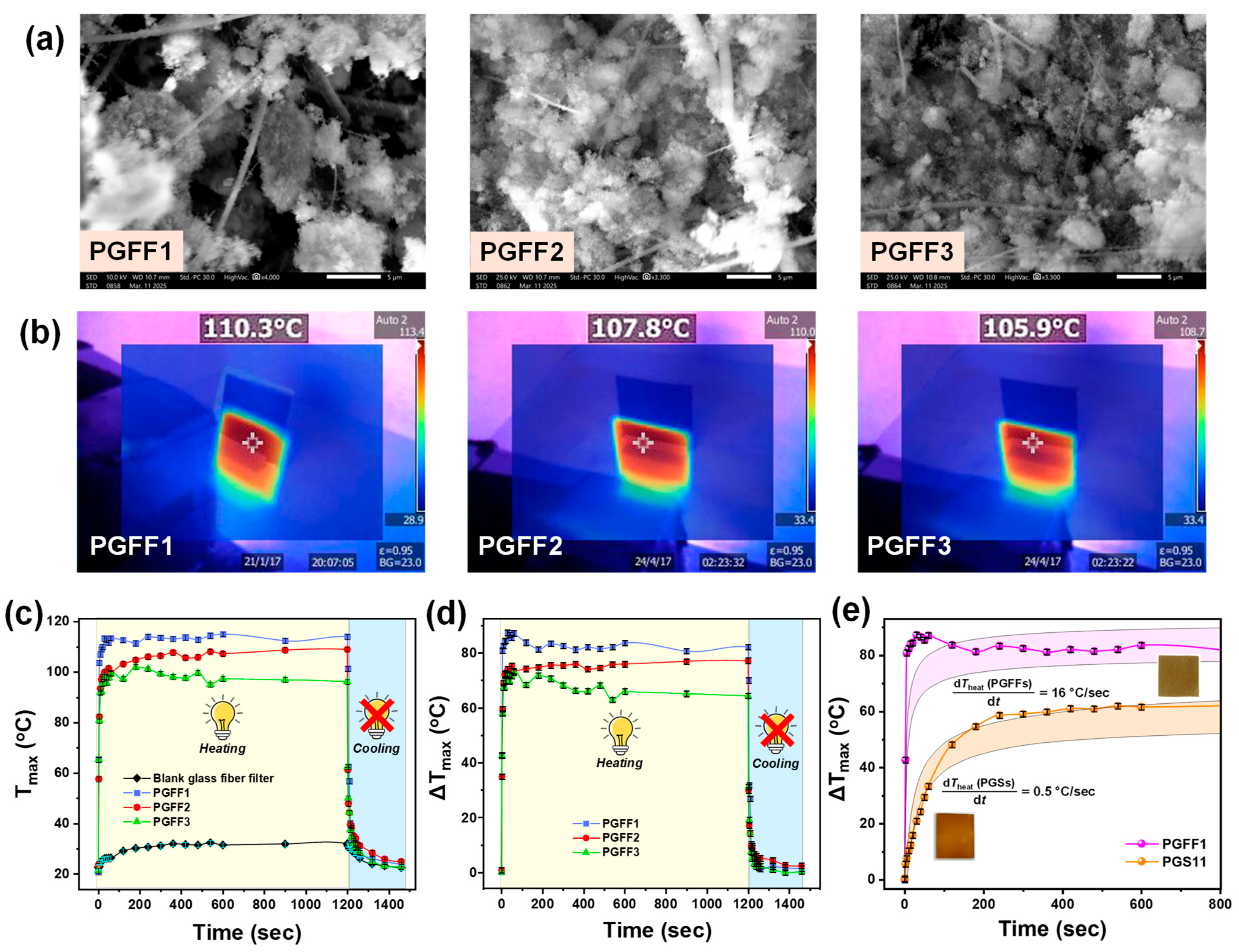 Nanomaterials 15 00743 g005