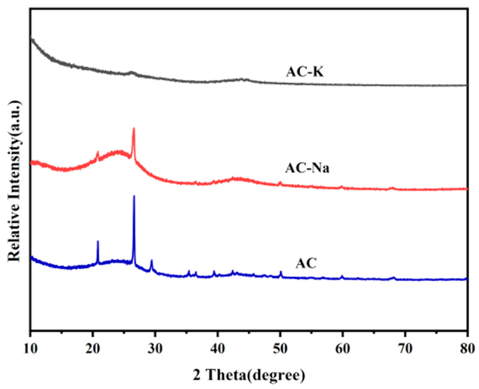 Nanomaterials 15 00744 g003