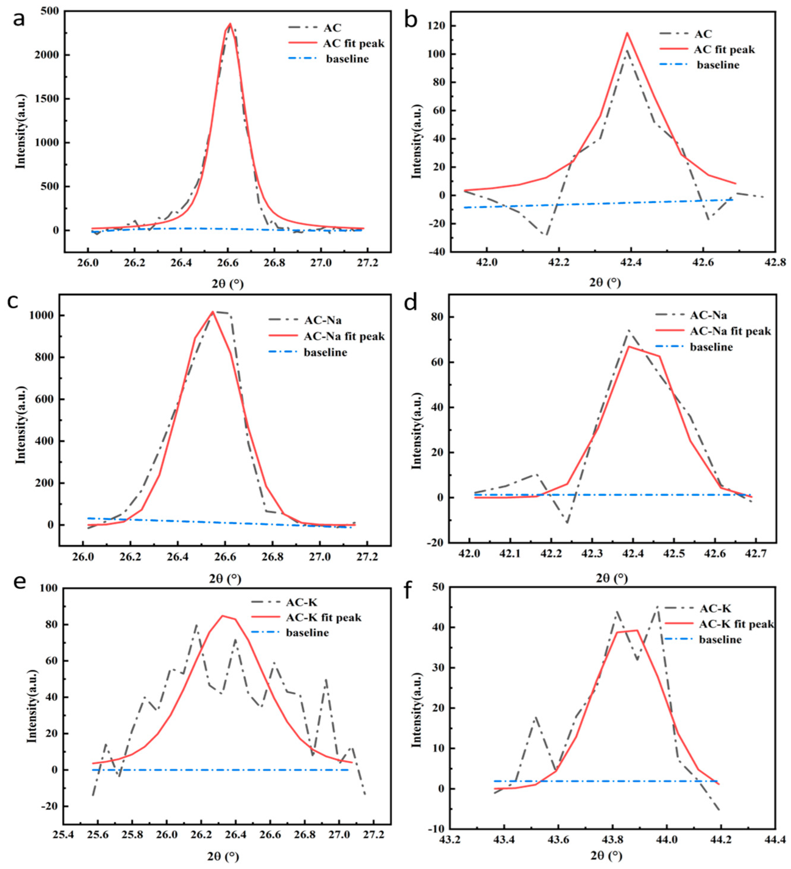 Nanomaterials 15 00744 g004