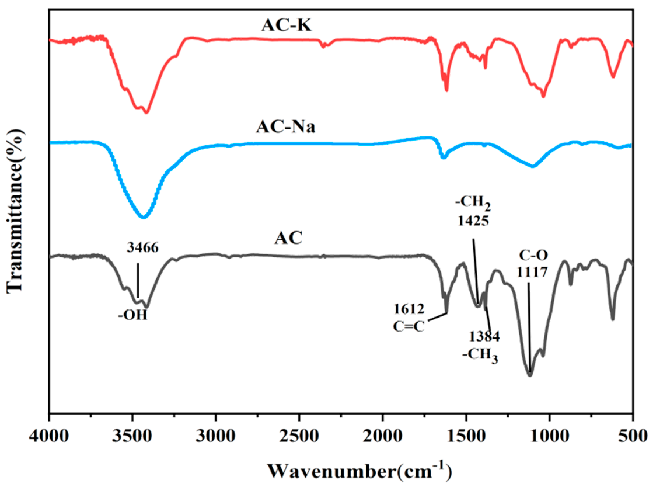 Nanomaterials 15 00744 g005