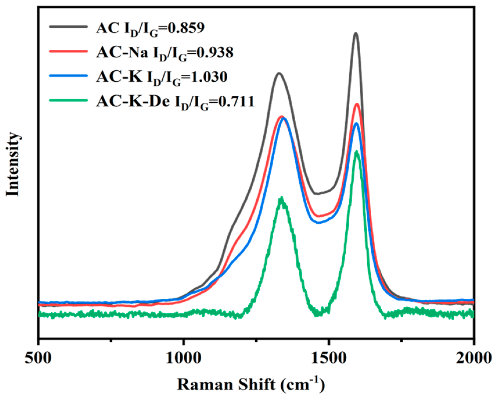 Nanomaterials 15 00744 g006