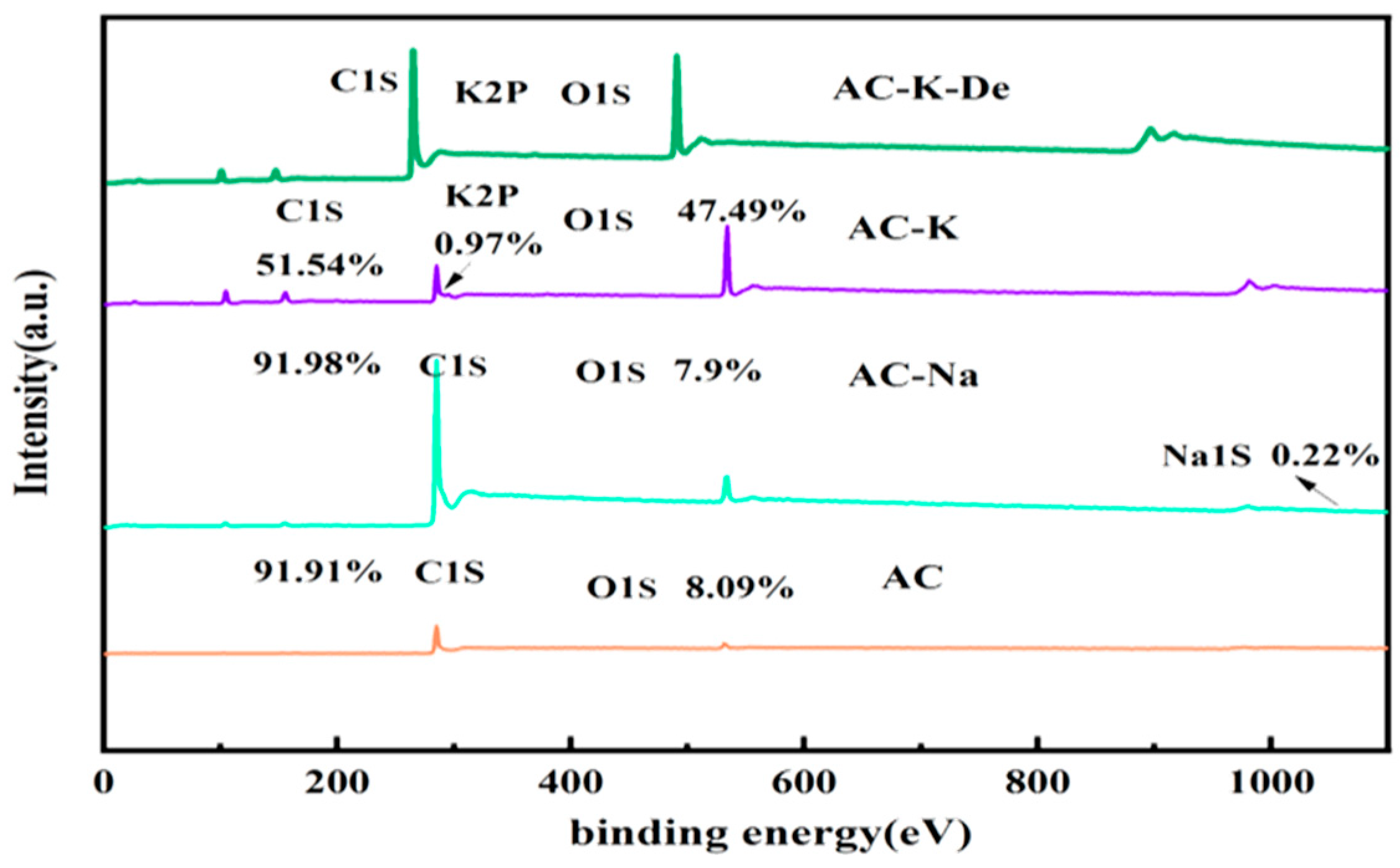 Nanomaterials 15 00744 g007
