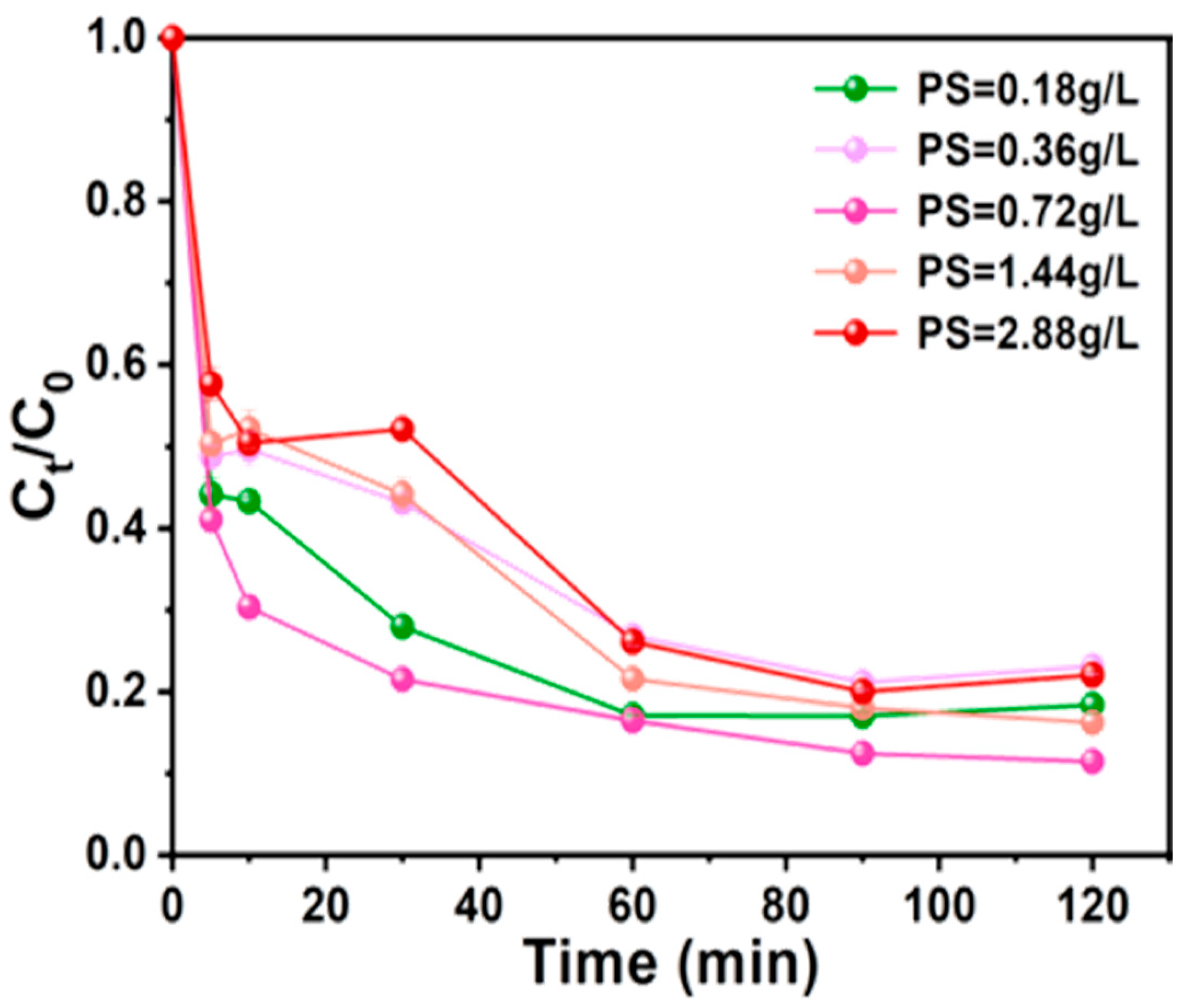 Nanomaterials 15 00744 g011