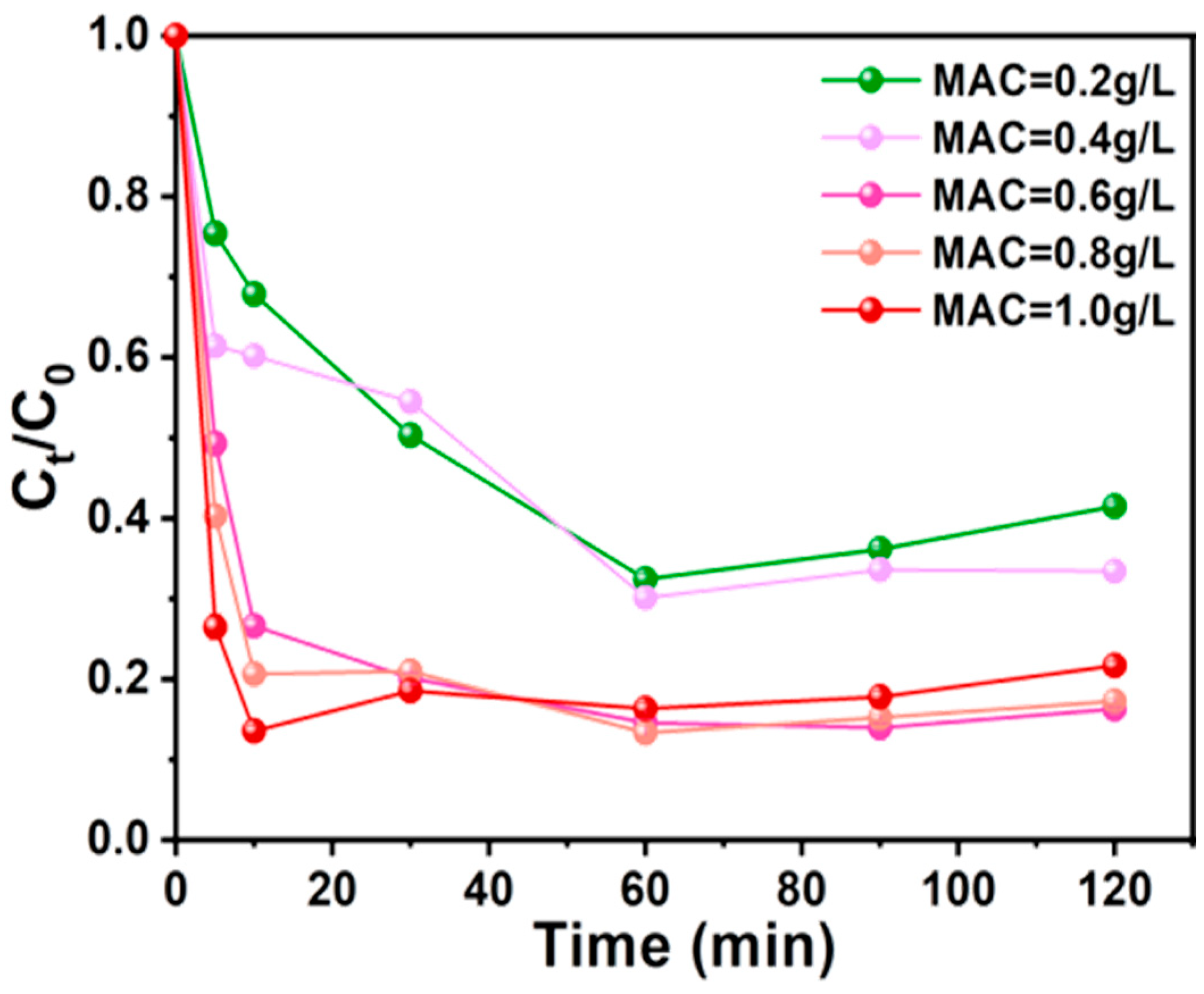 Nanomaterials 15 00744 g012