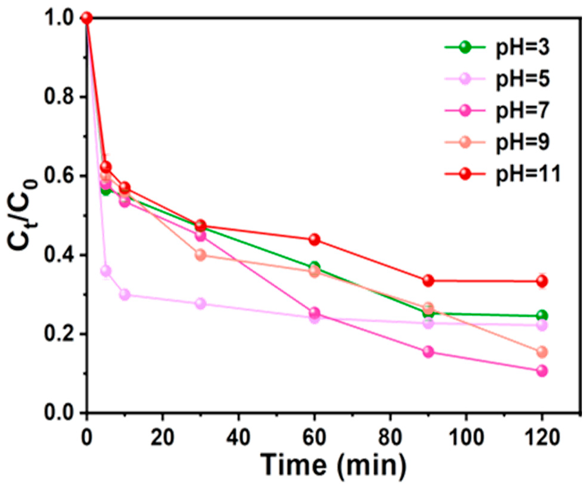 Nanomaterials 15 00744 g013