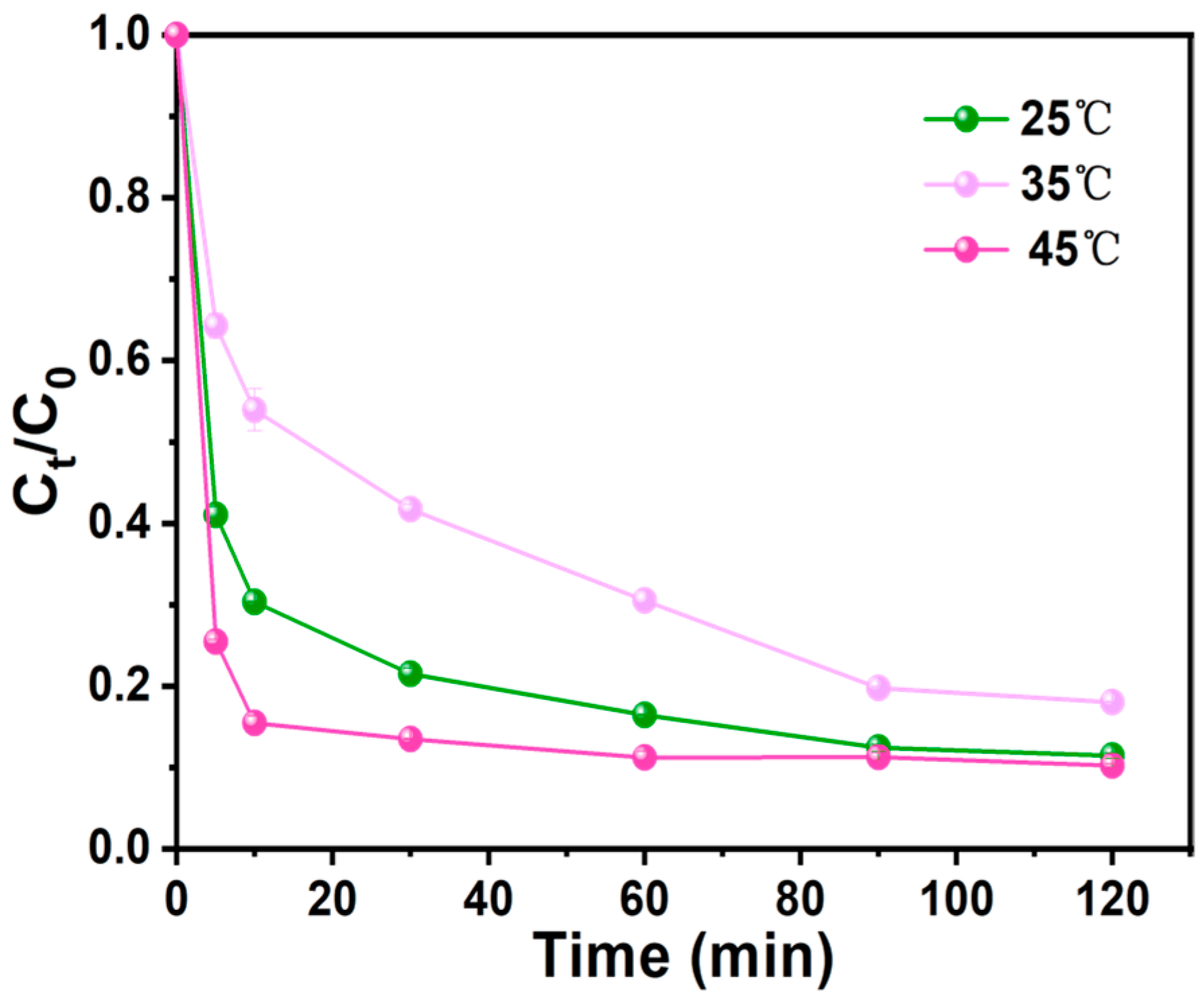 Nanomaterials 15 00744 g014