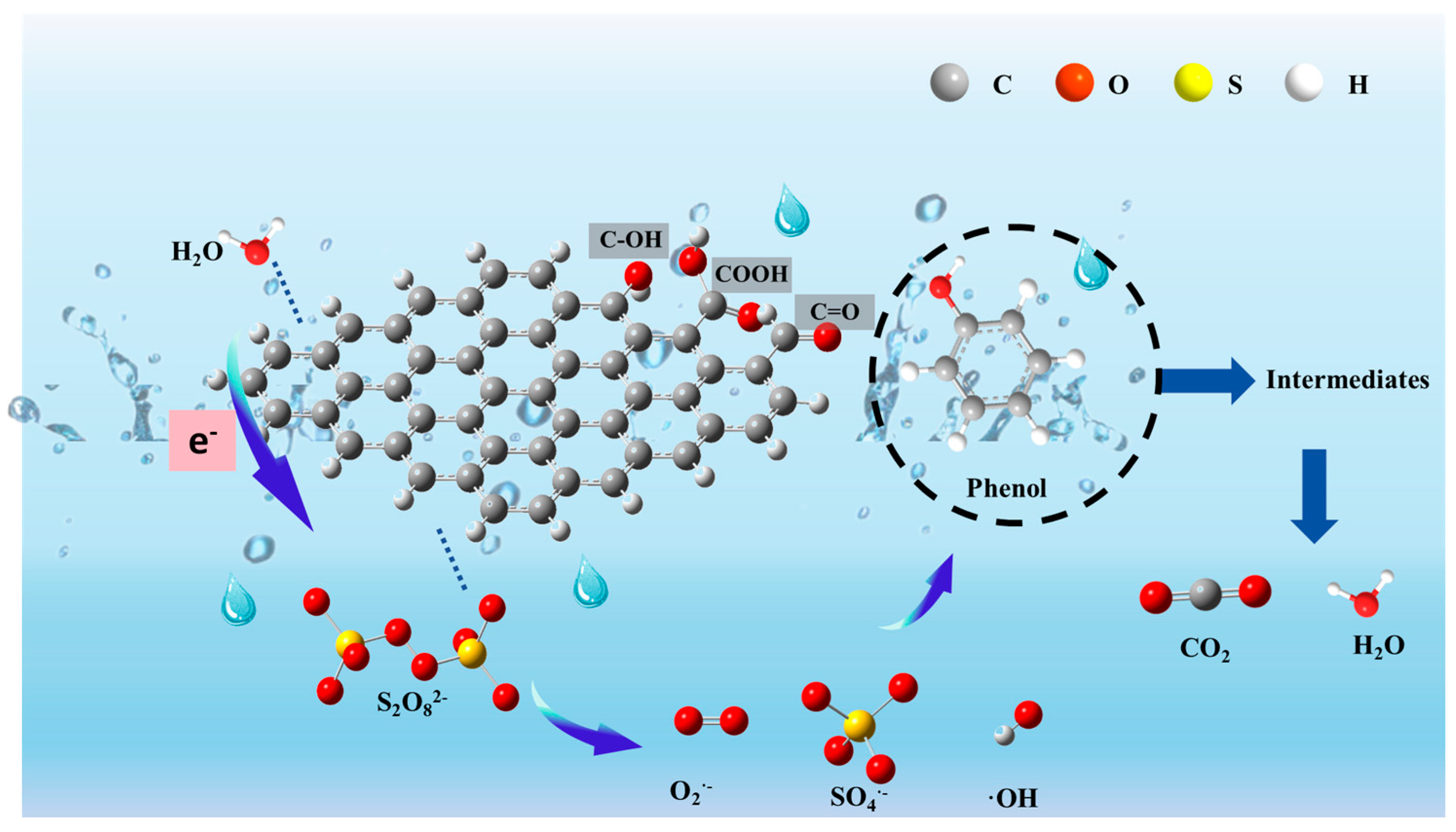 Nanomaterials 15 00744 g018
