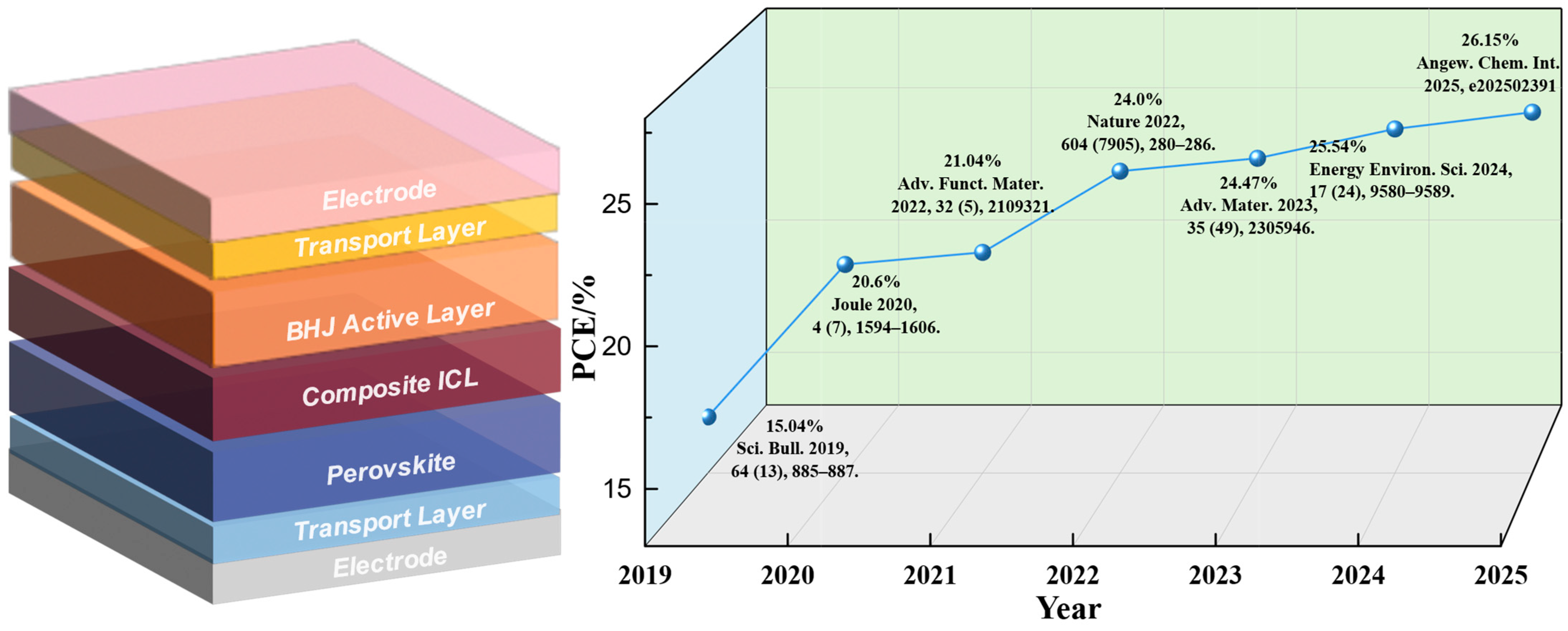 Nanomaterials 15 00745 g002