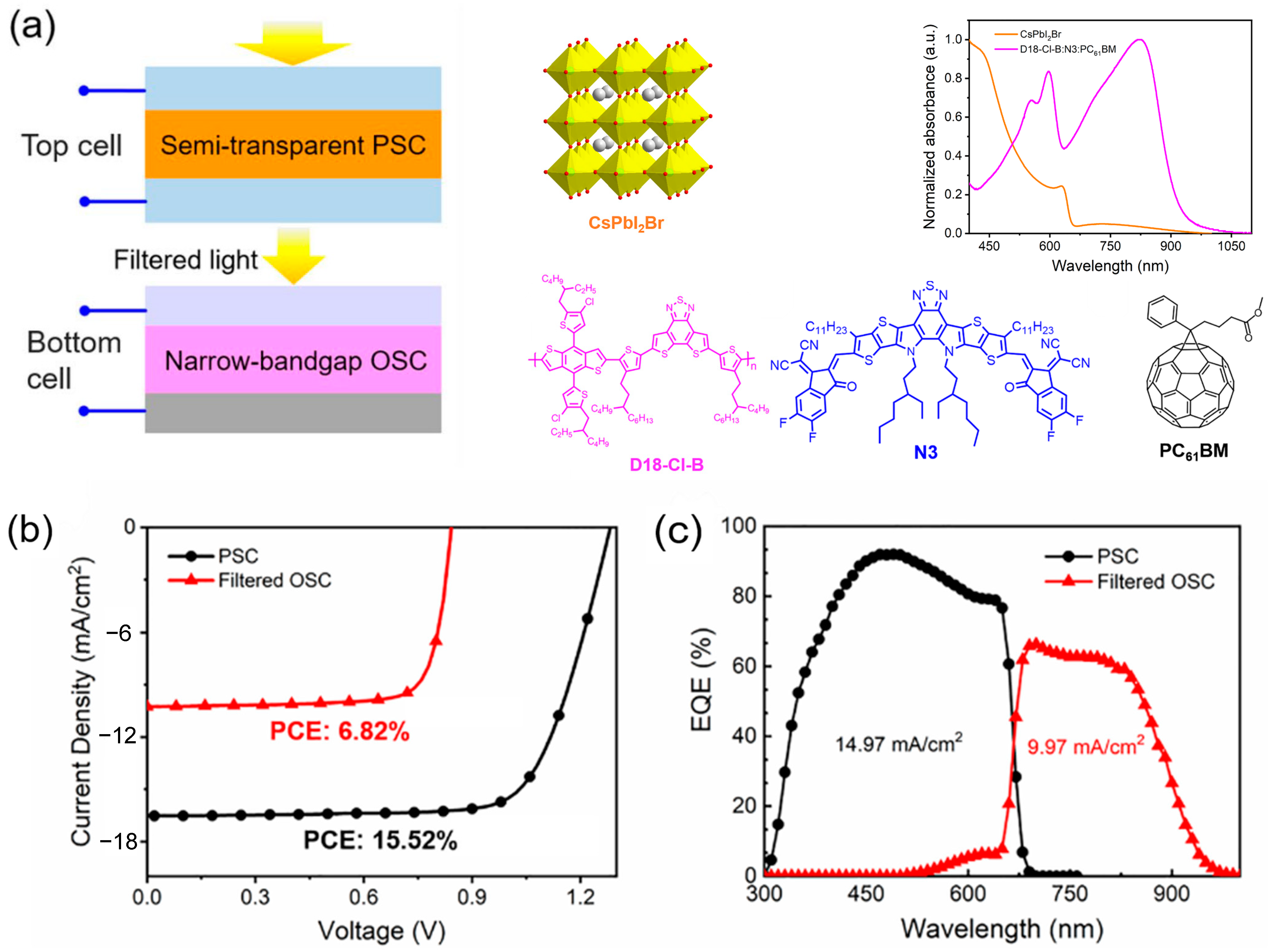 Nanomaterials 15 00745 g003