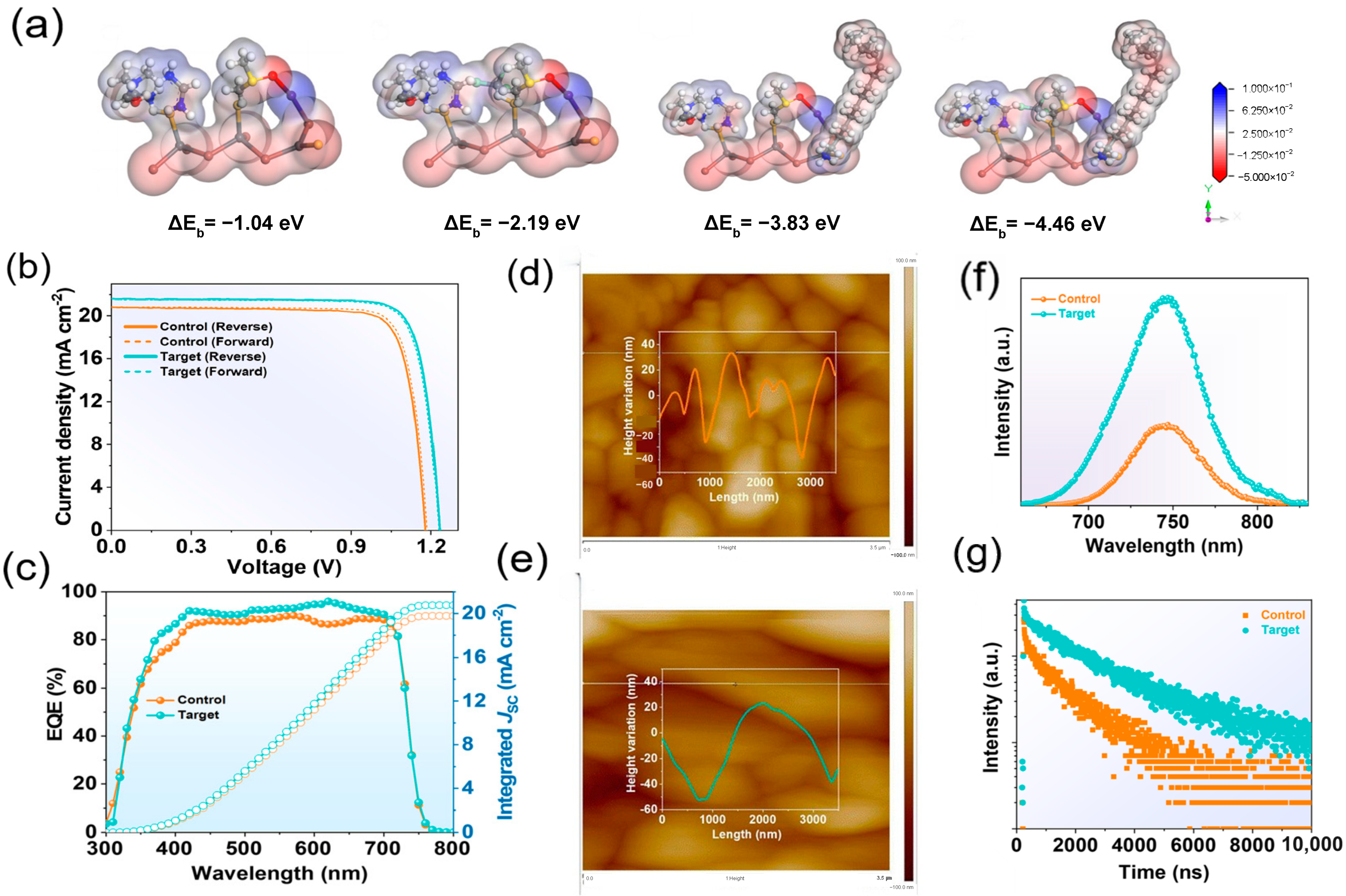 Nanomaterials 15 00745 g004