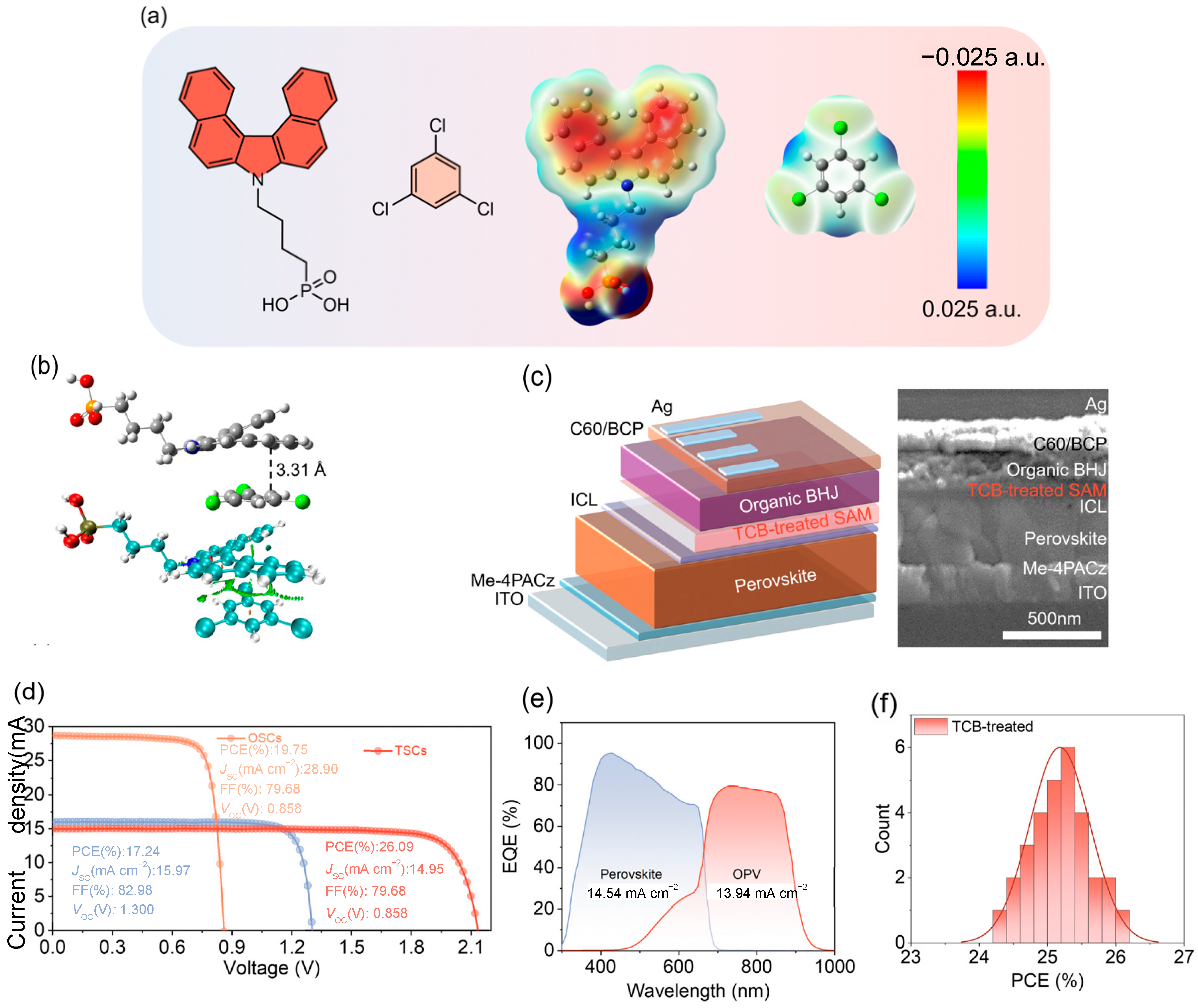 Nanomaterials 15 00745 g009