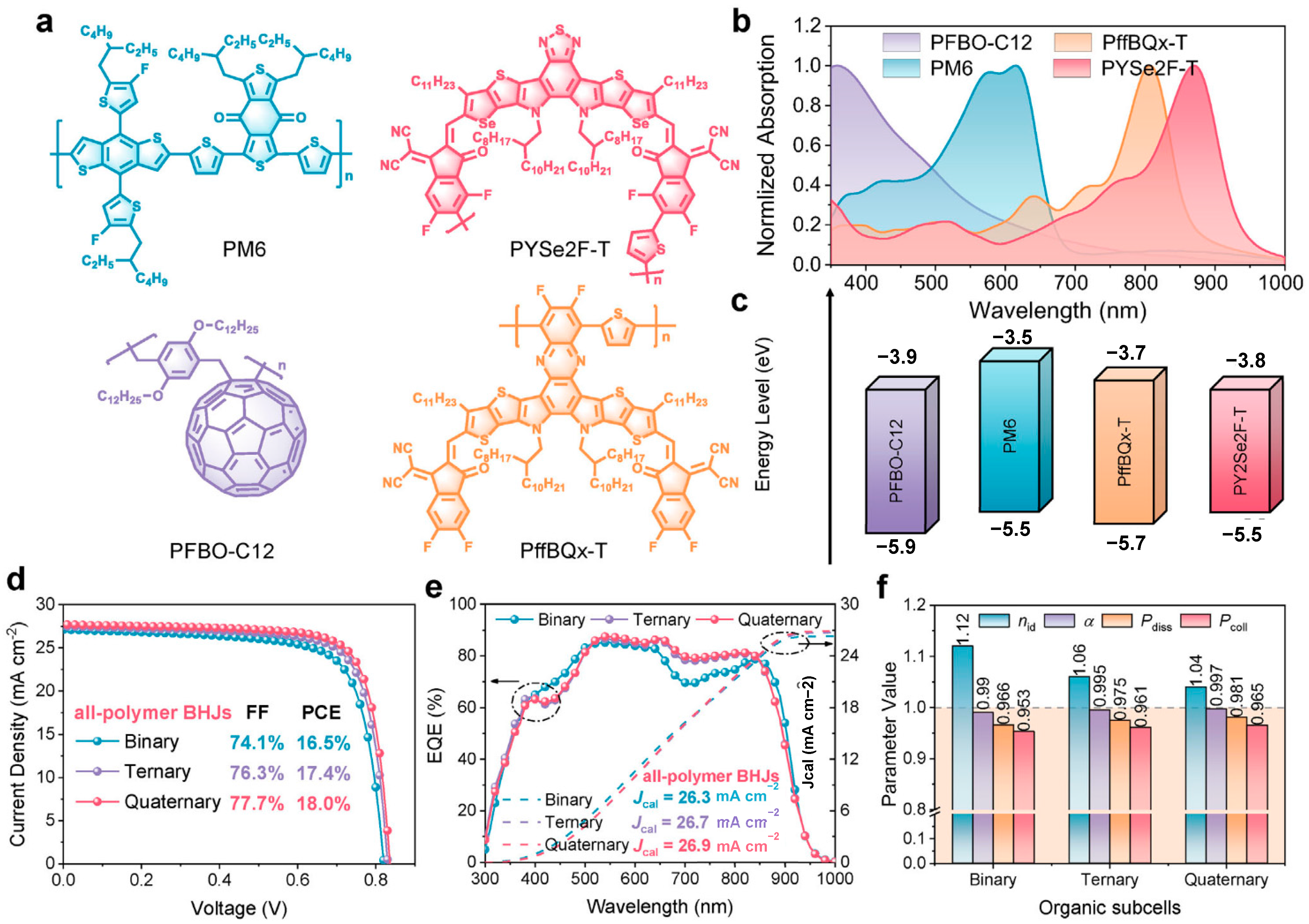 Nanomaterials 15 00745 g010