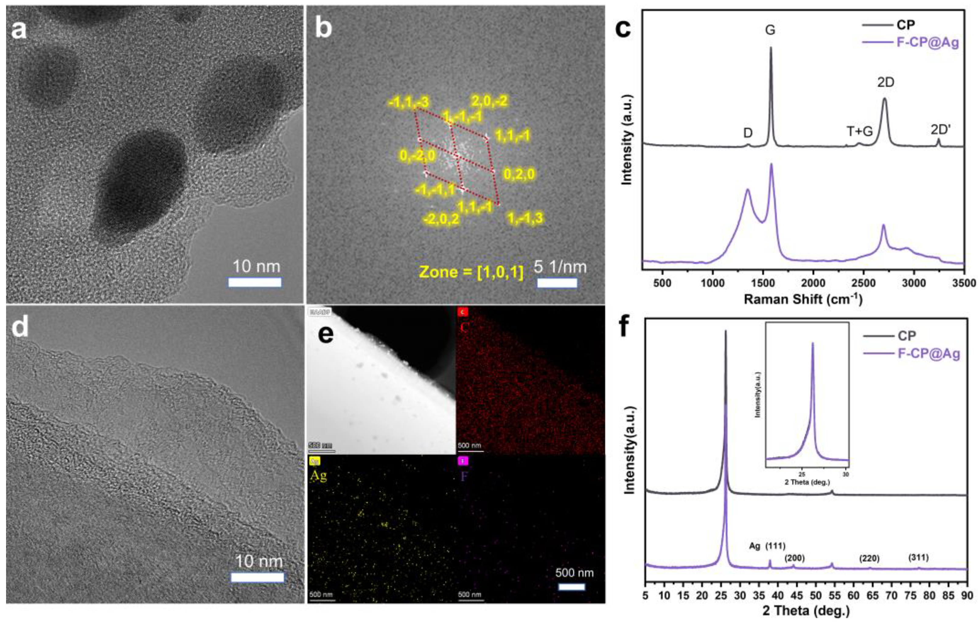 Nanomaterials 15 00746 g003
