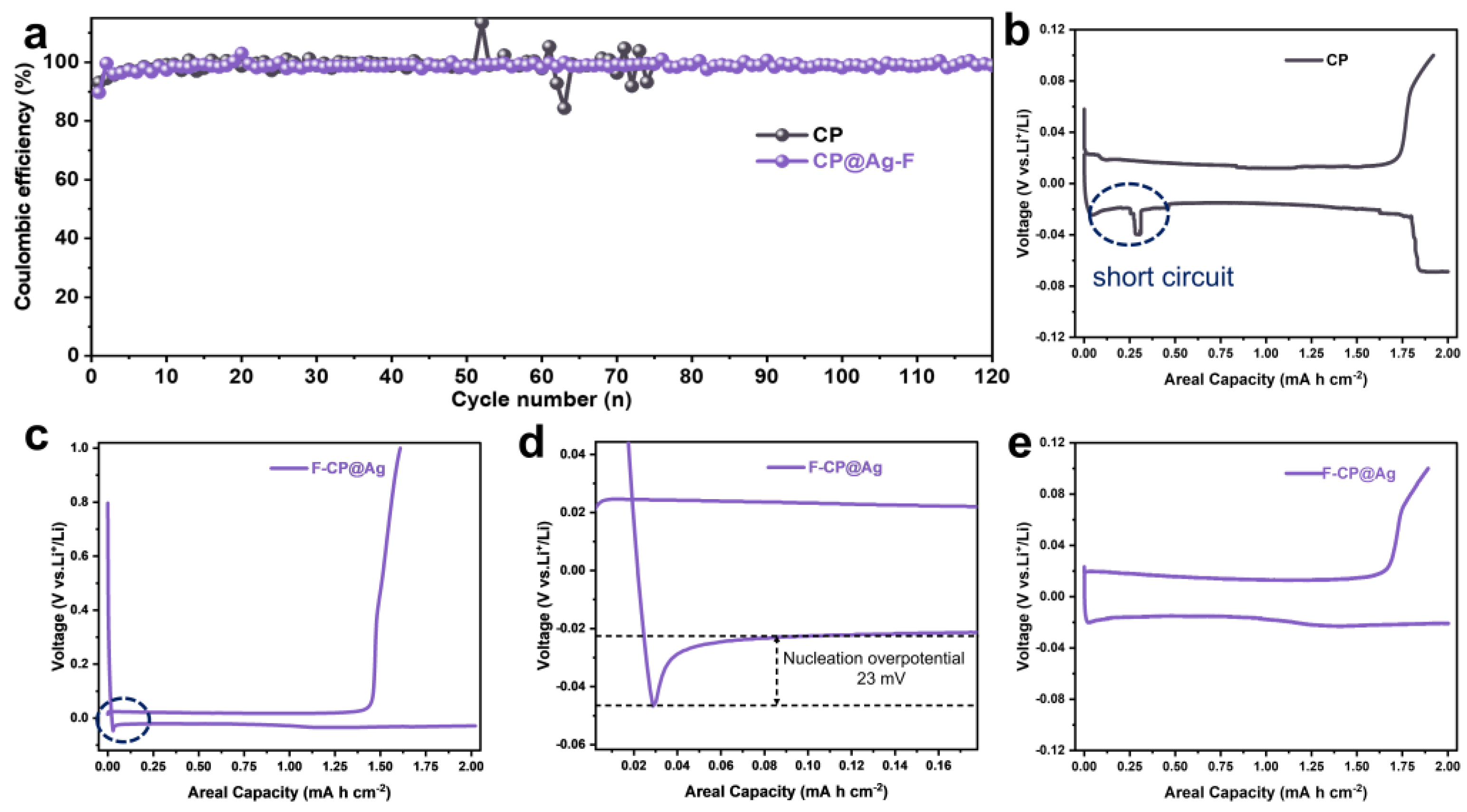Nanomaterials 15 00746 g005