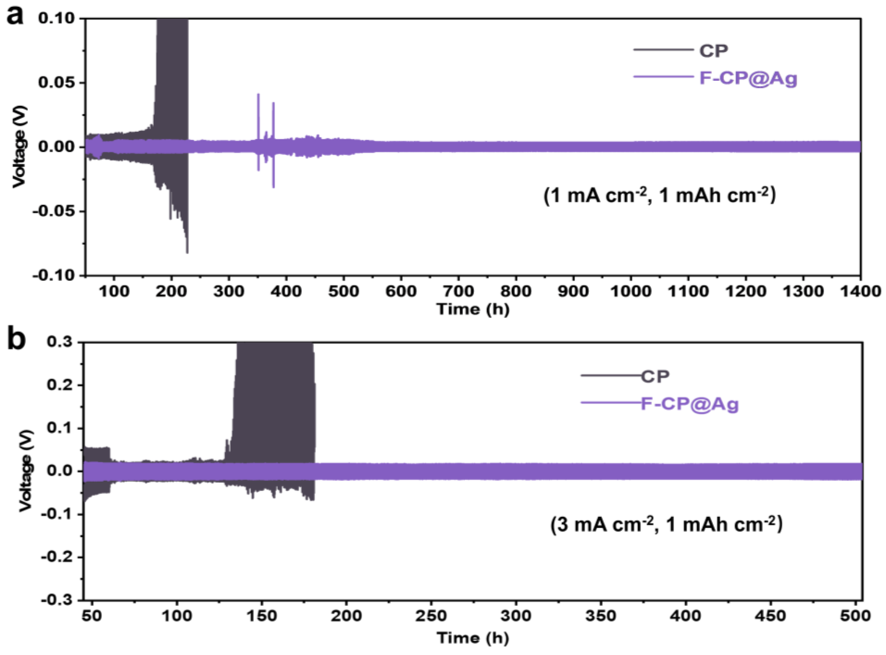 Nanomaterials 15 00746 g006