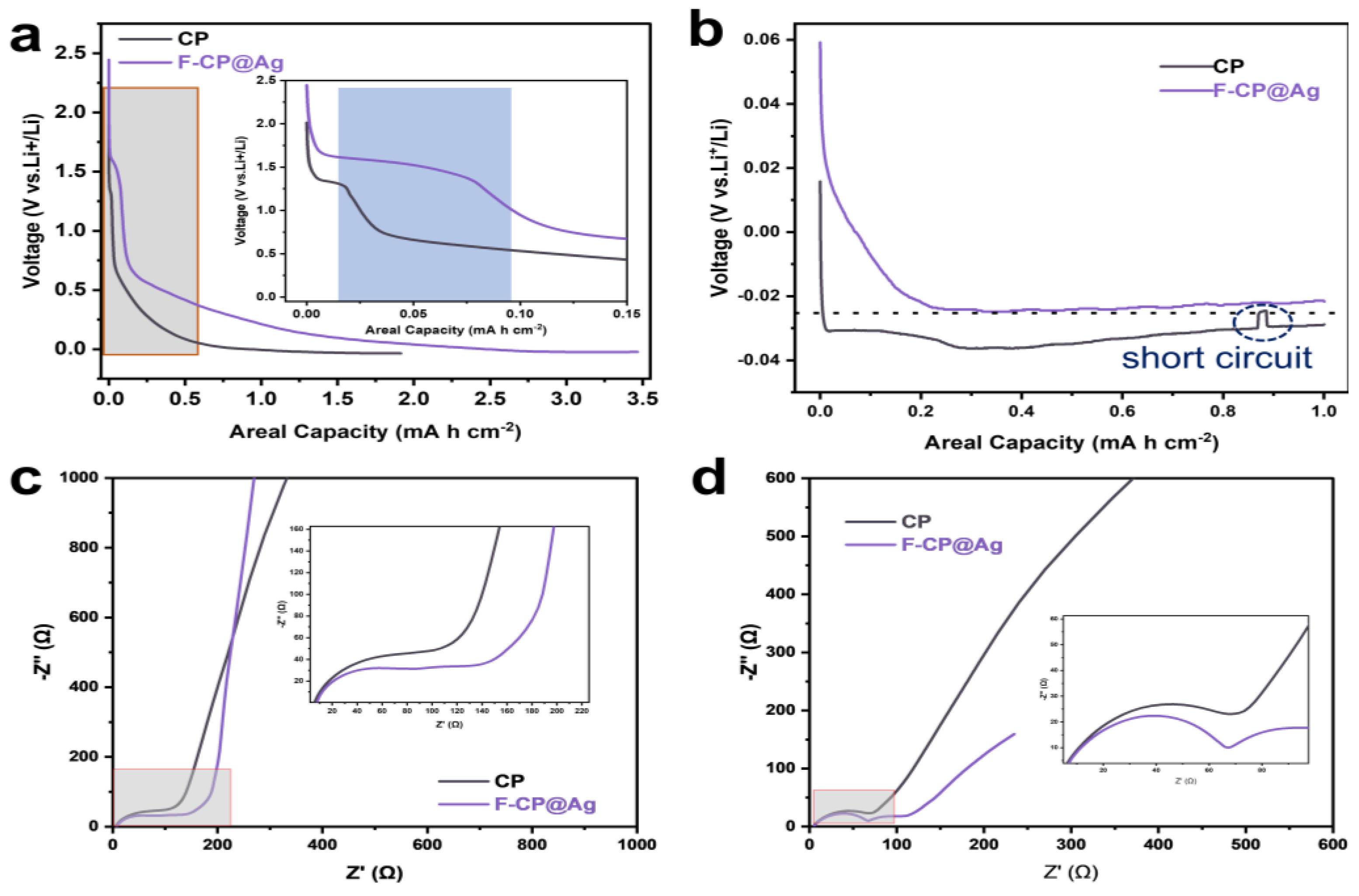 Nanomaterials 15 00746 g007