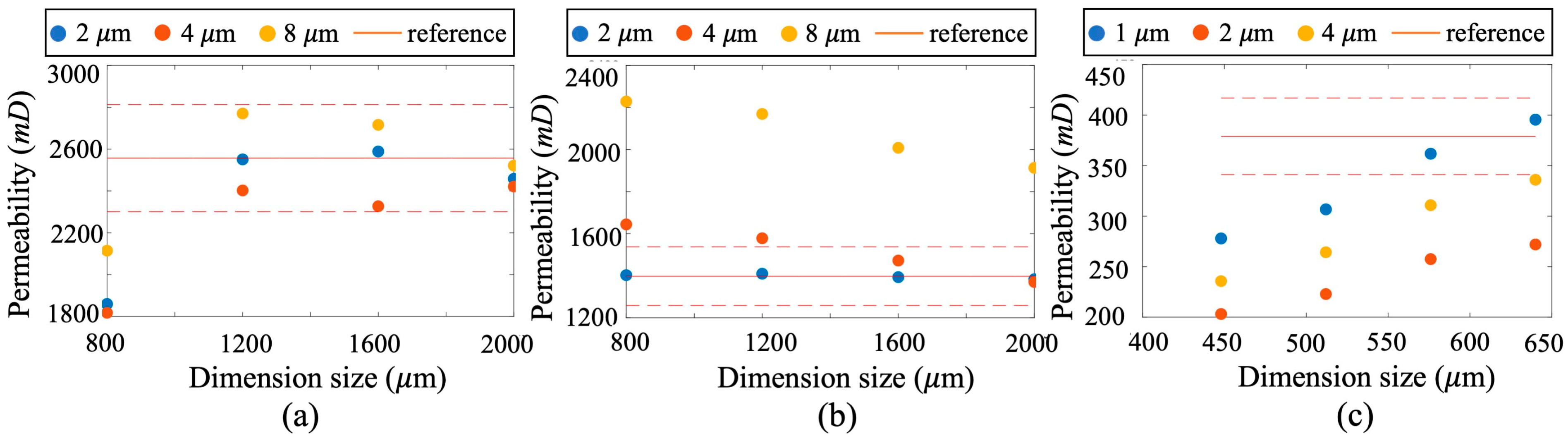Nanomaterials 15 00747 g002