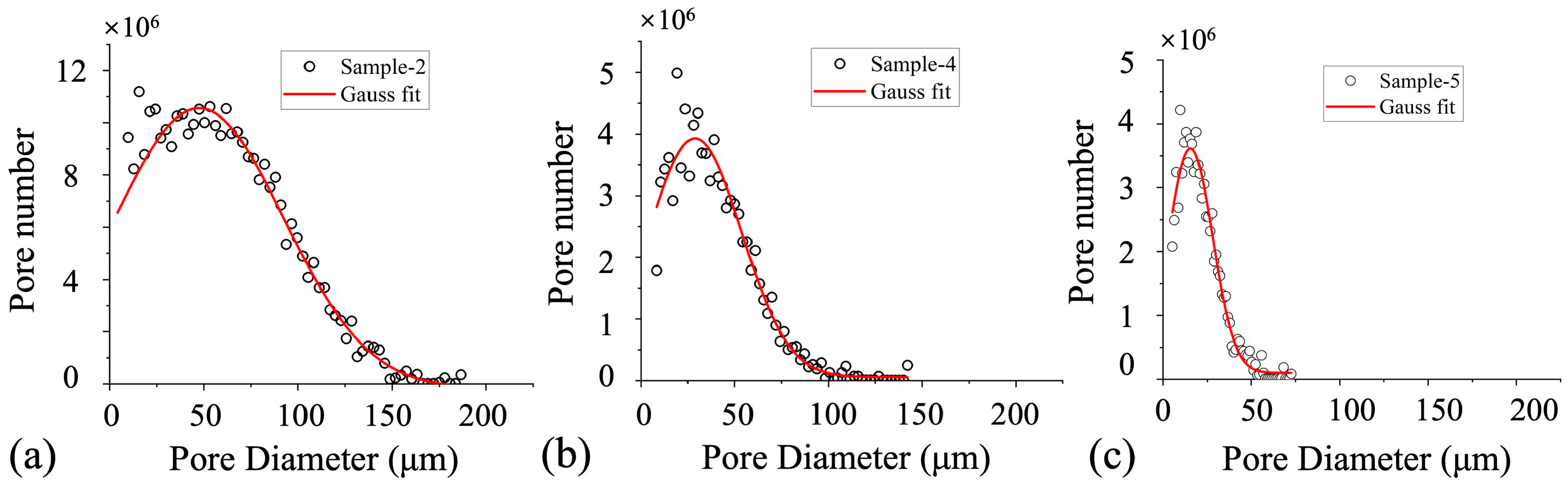 Nanomaterials 15 00747 g005