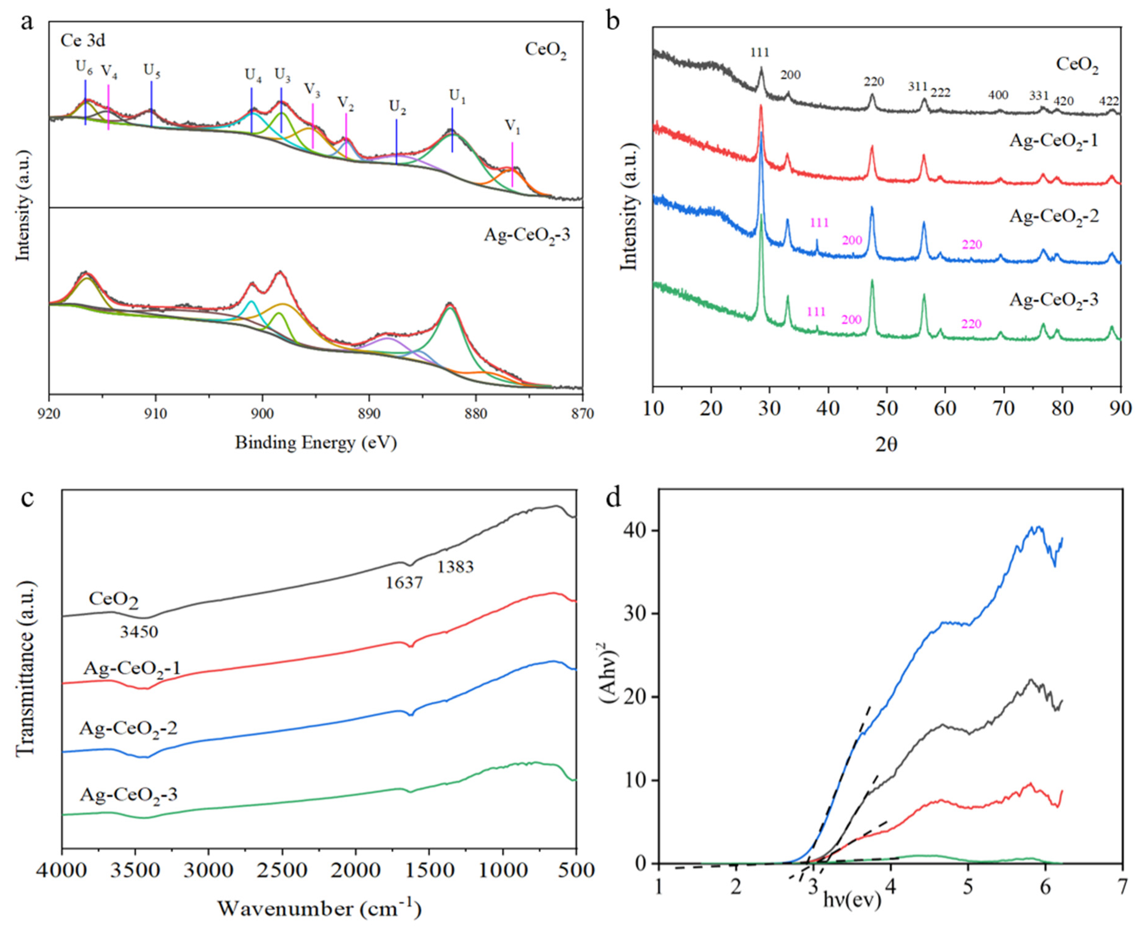 Nanomaterials 15 00748 g002