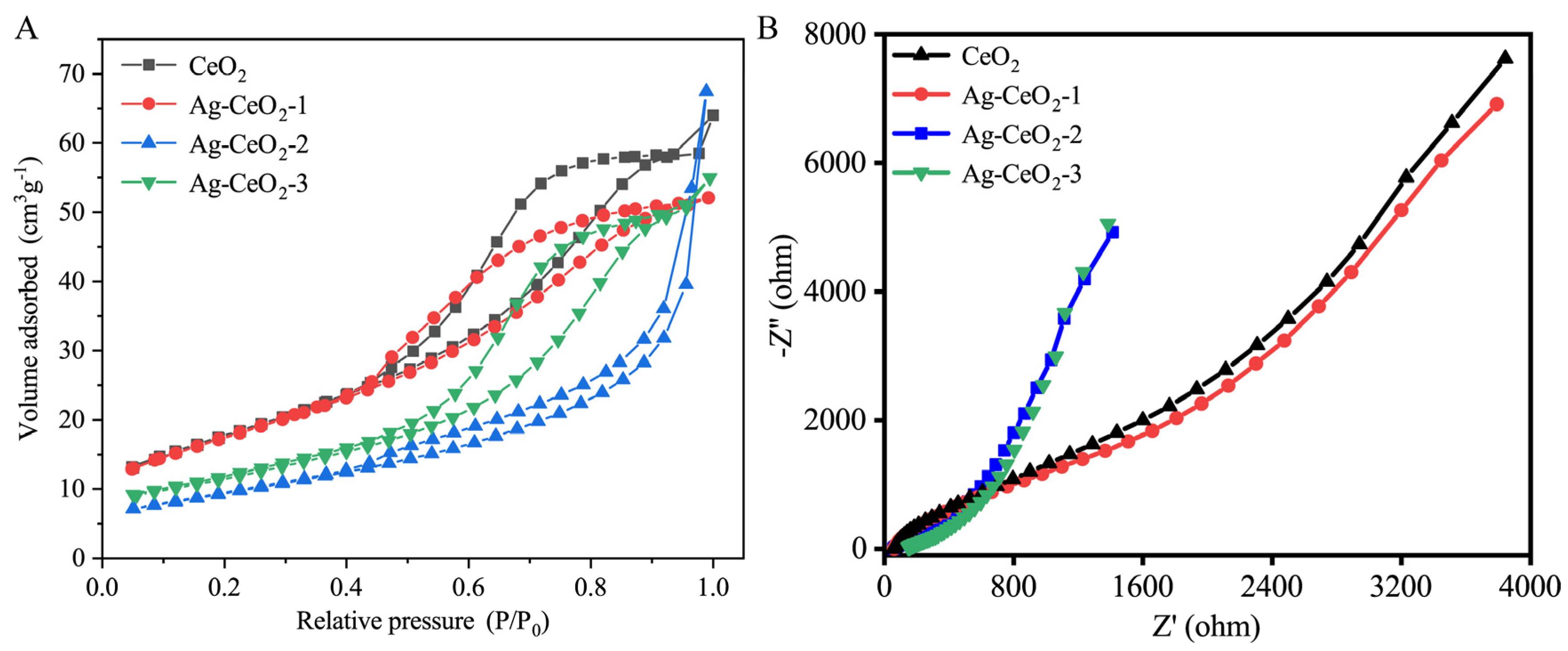 Nanomaterials 15 00748 g003