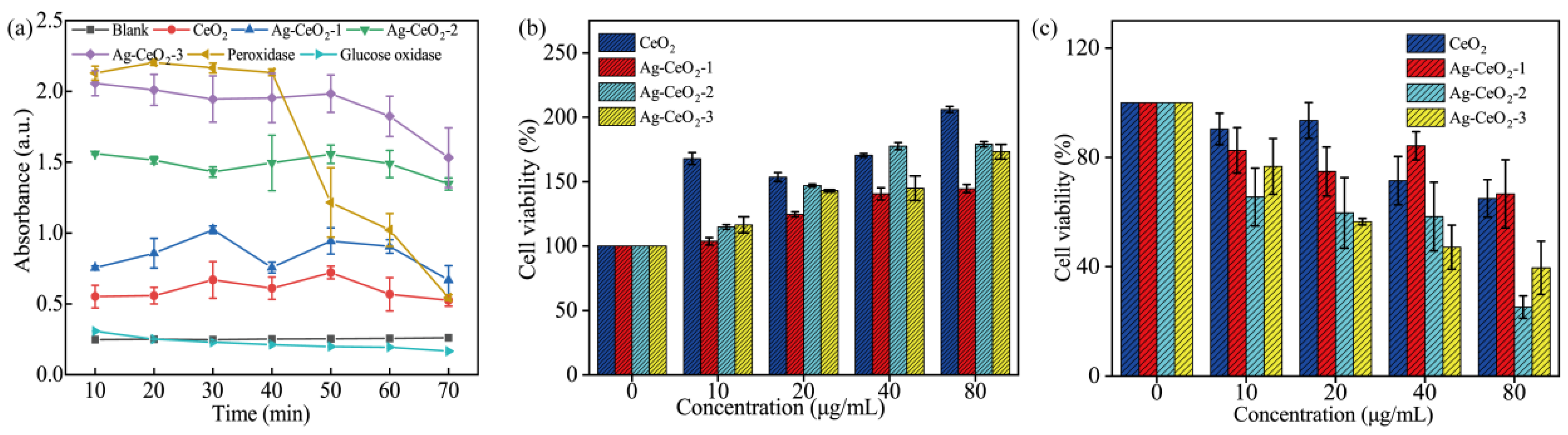 Nanomaterials 15 00748 g005