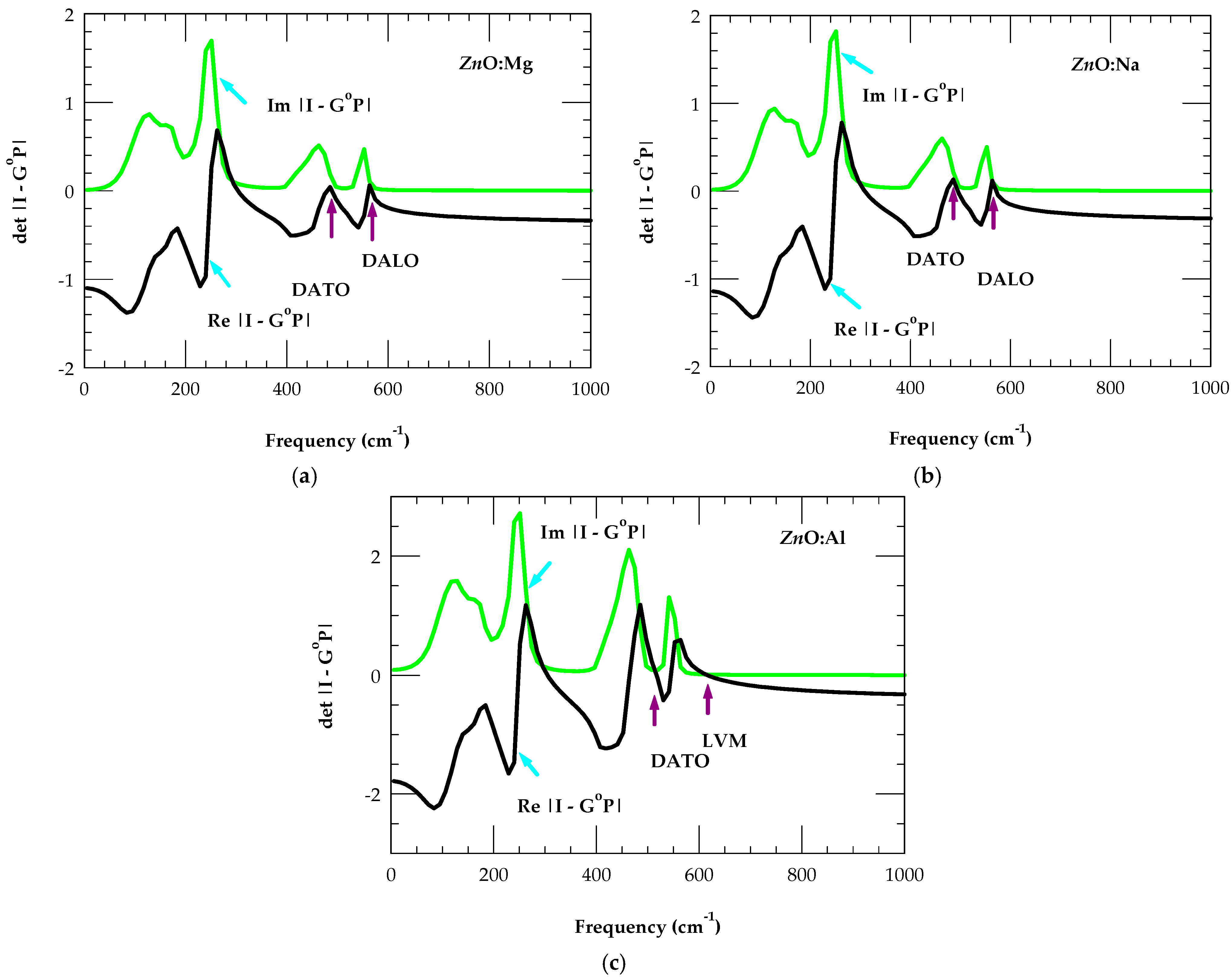 Nanomaterials 15 00749 g007