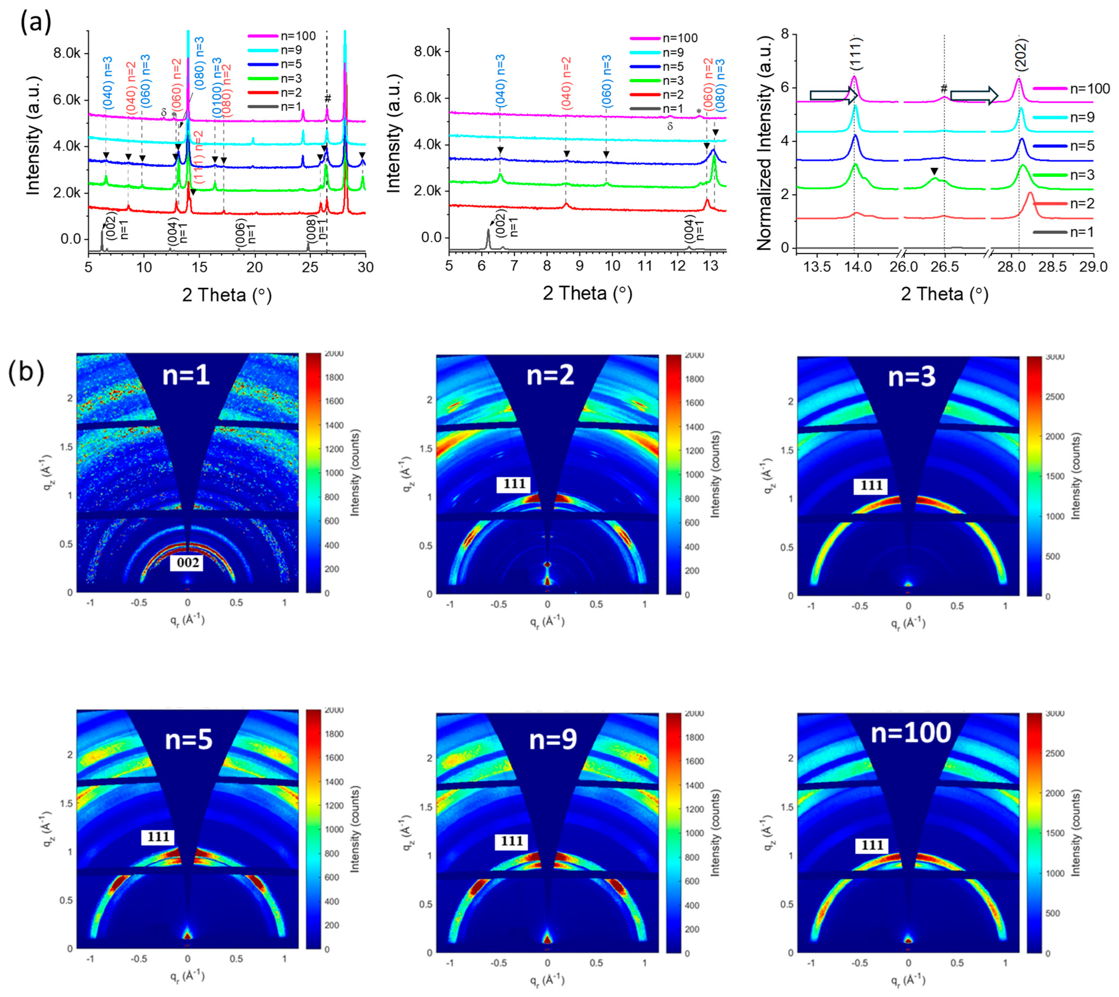 Nanomaterials 15 00750 g002