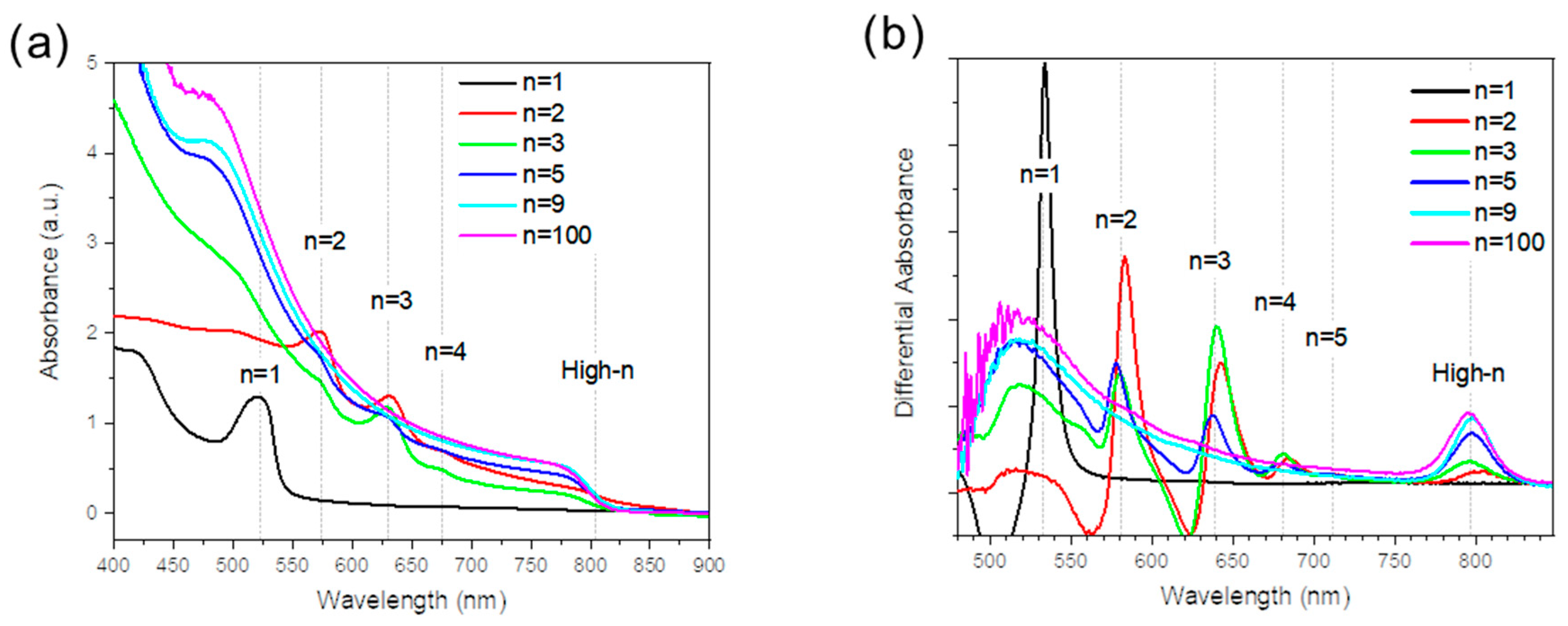 Nanomaterials 15 00750 g003