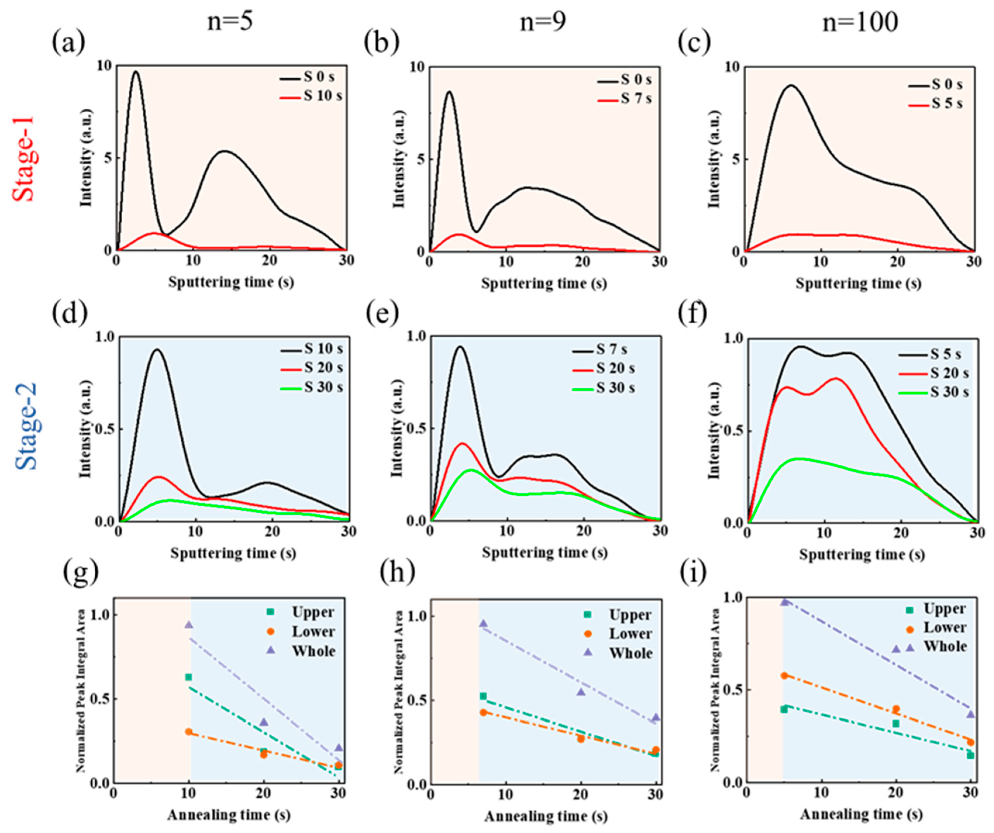 Nanomaterials 15 00750 g006