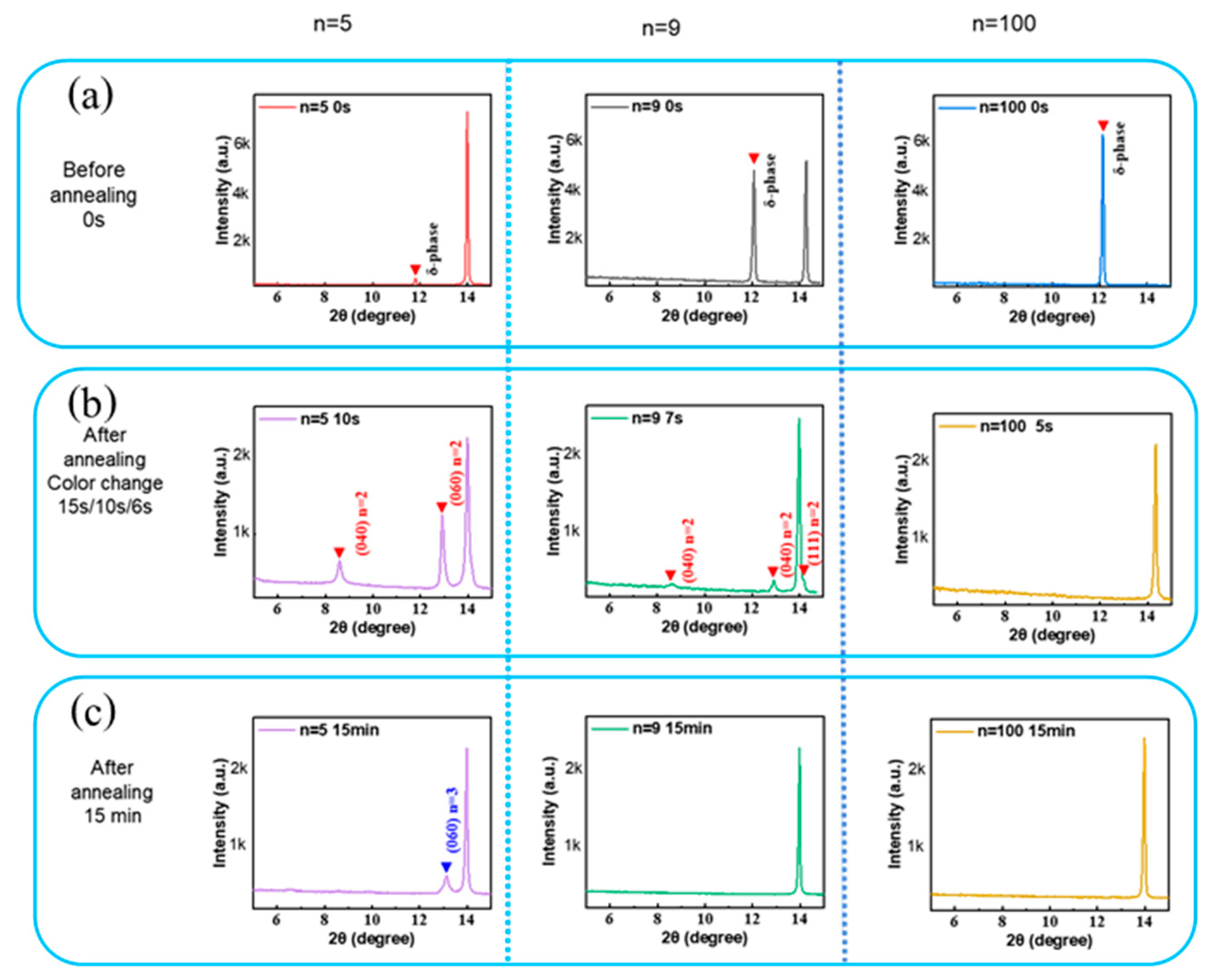 Nanomaterials 15 00750 g007
