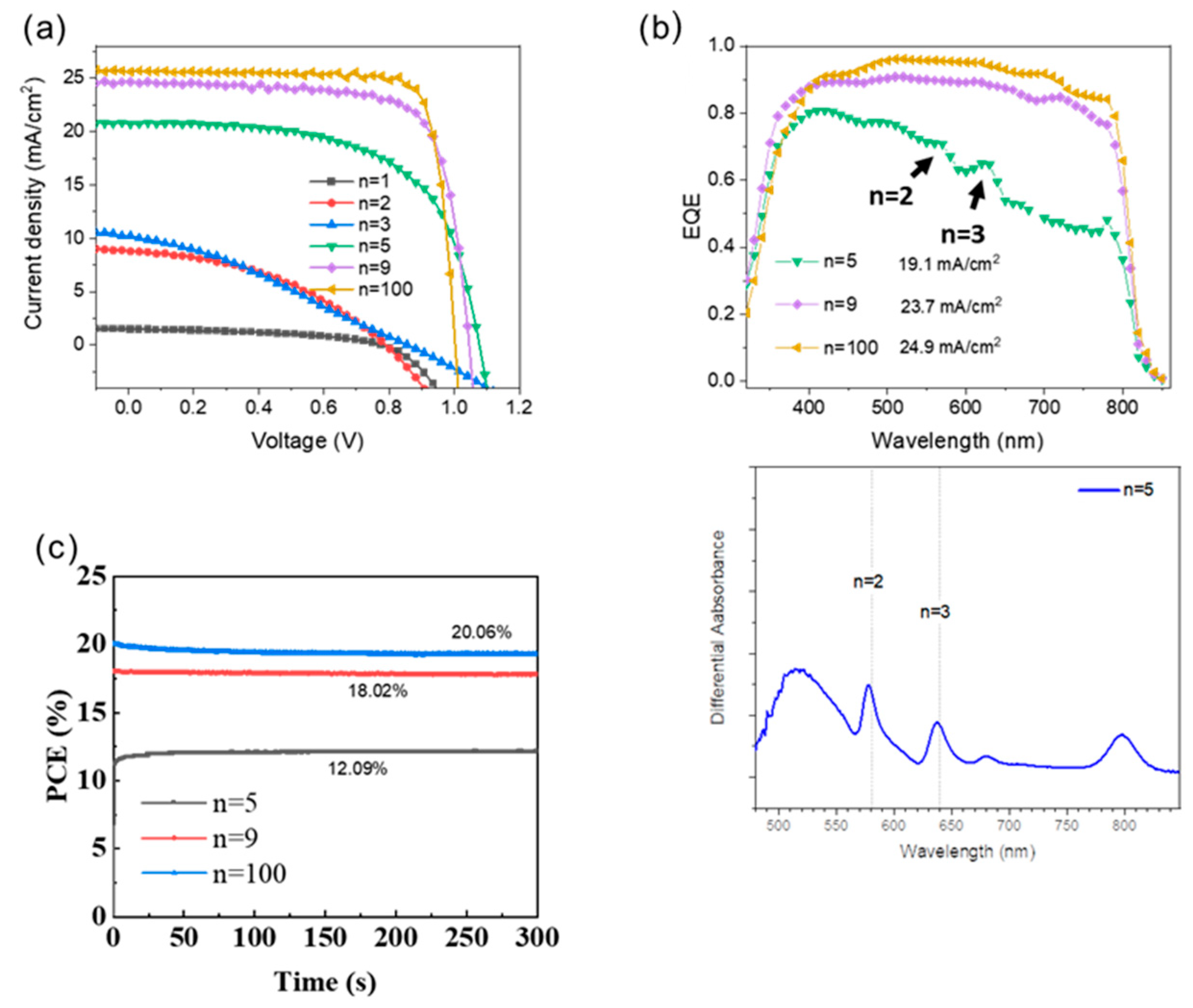 Nanomaterials 15 00750 g009