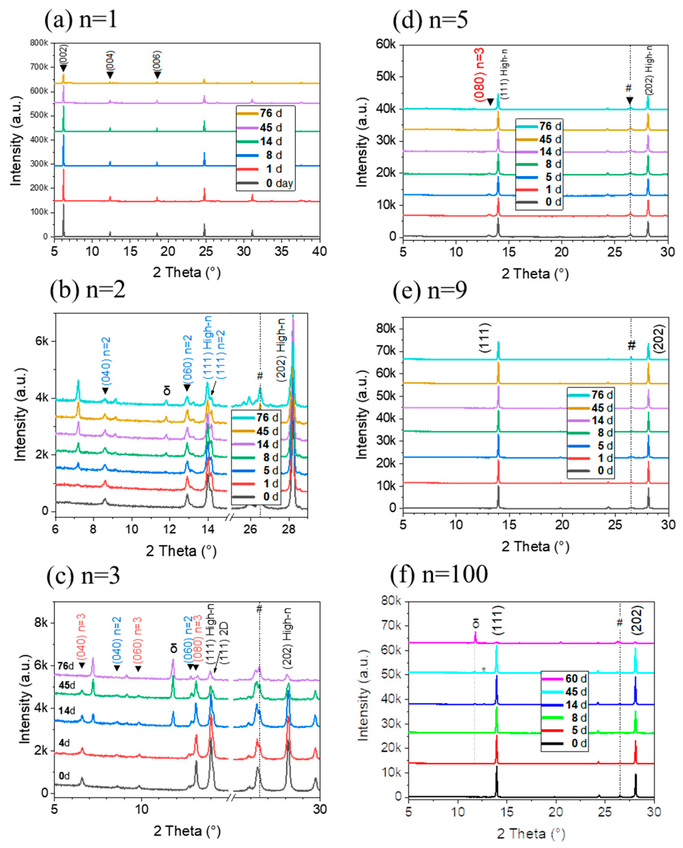 Nanomaterials 15 00750 g010